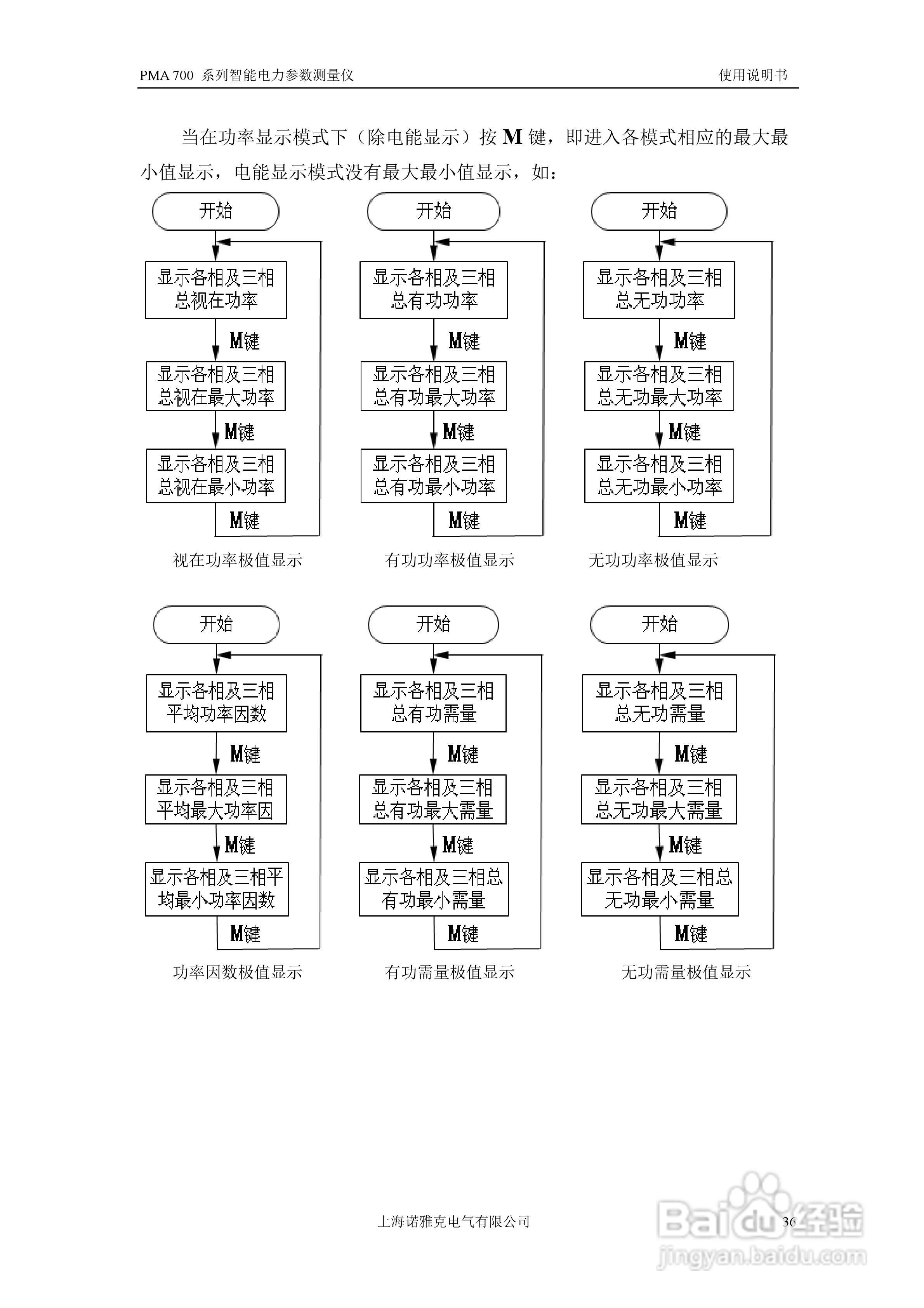 PMA 700智能电力参数测量仪使用说明书:[4]