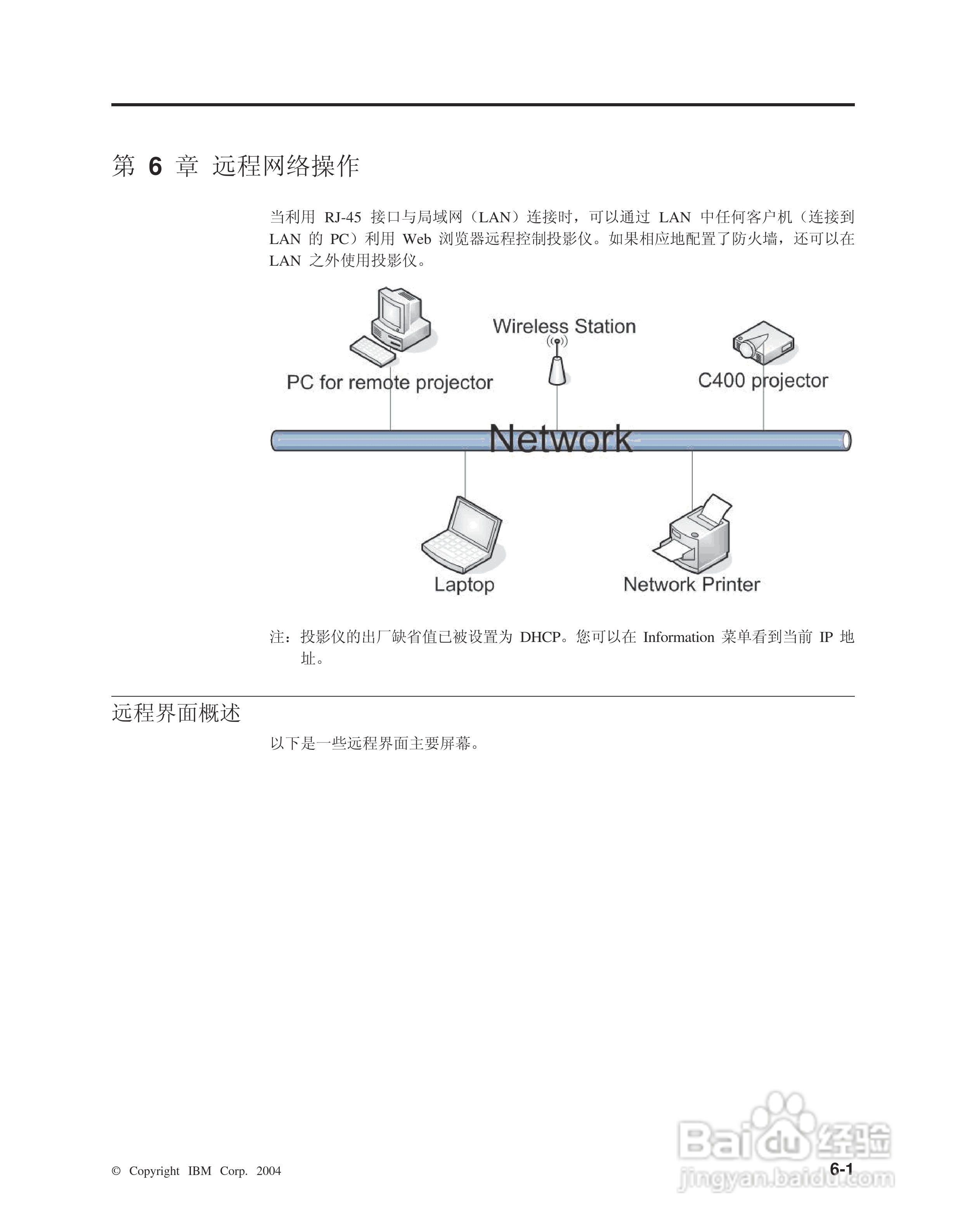 IBM C400投影机说明书:[5]