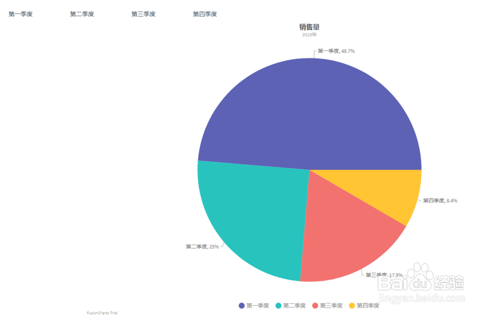 如何Vue.js点击事件控制FusionCharts图形数据源