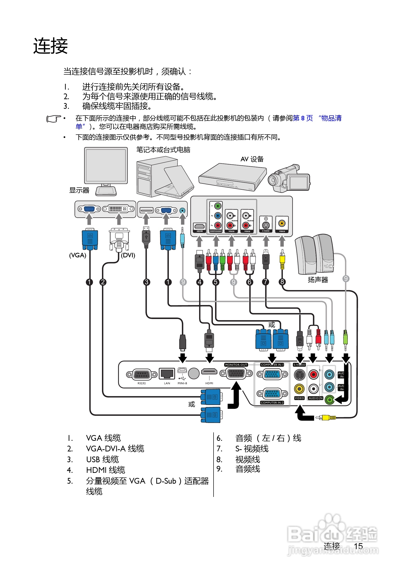 明基投影仪遥控器图解图片