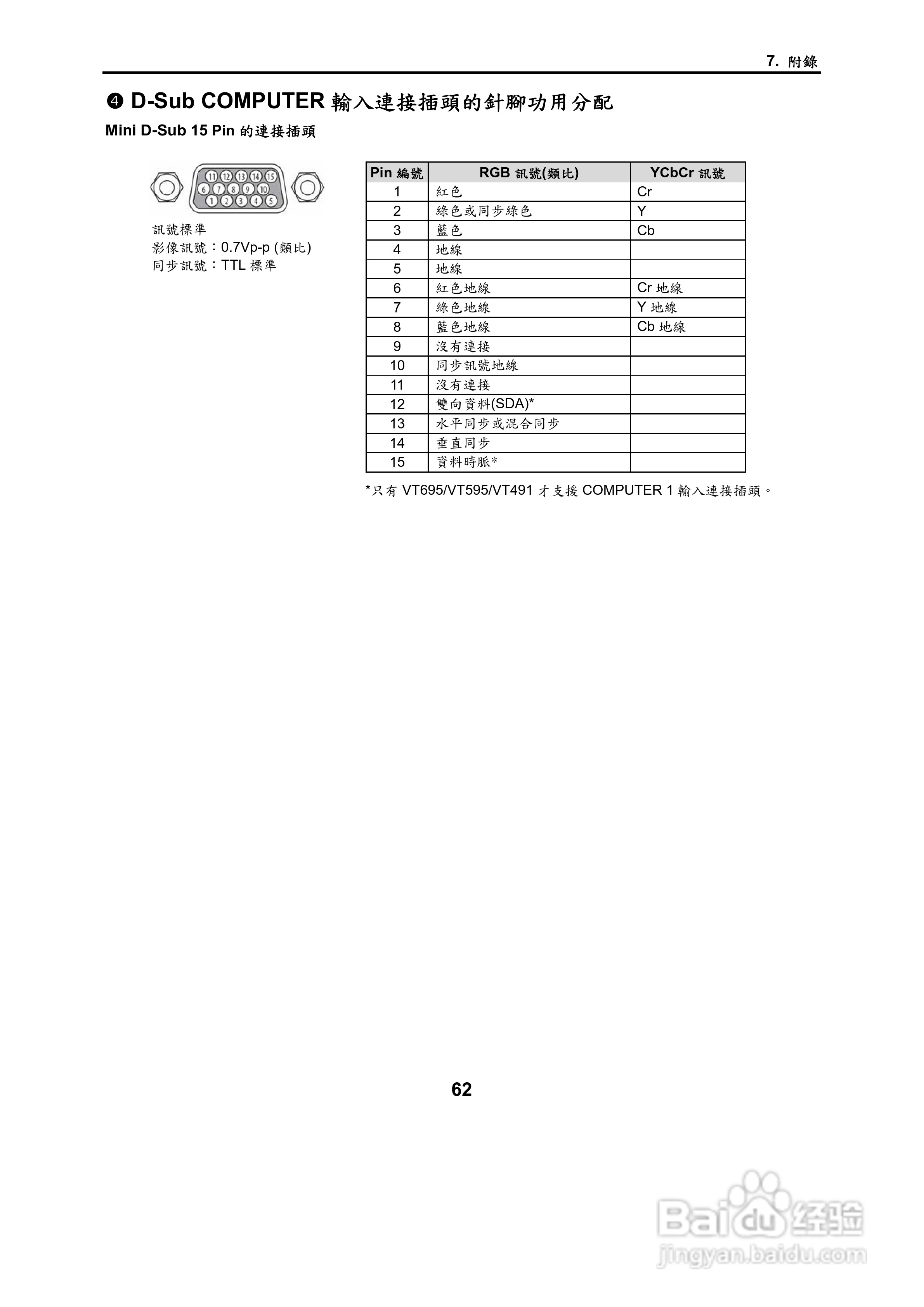 NEC VT695型投影机用户手册.:[7]