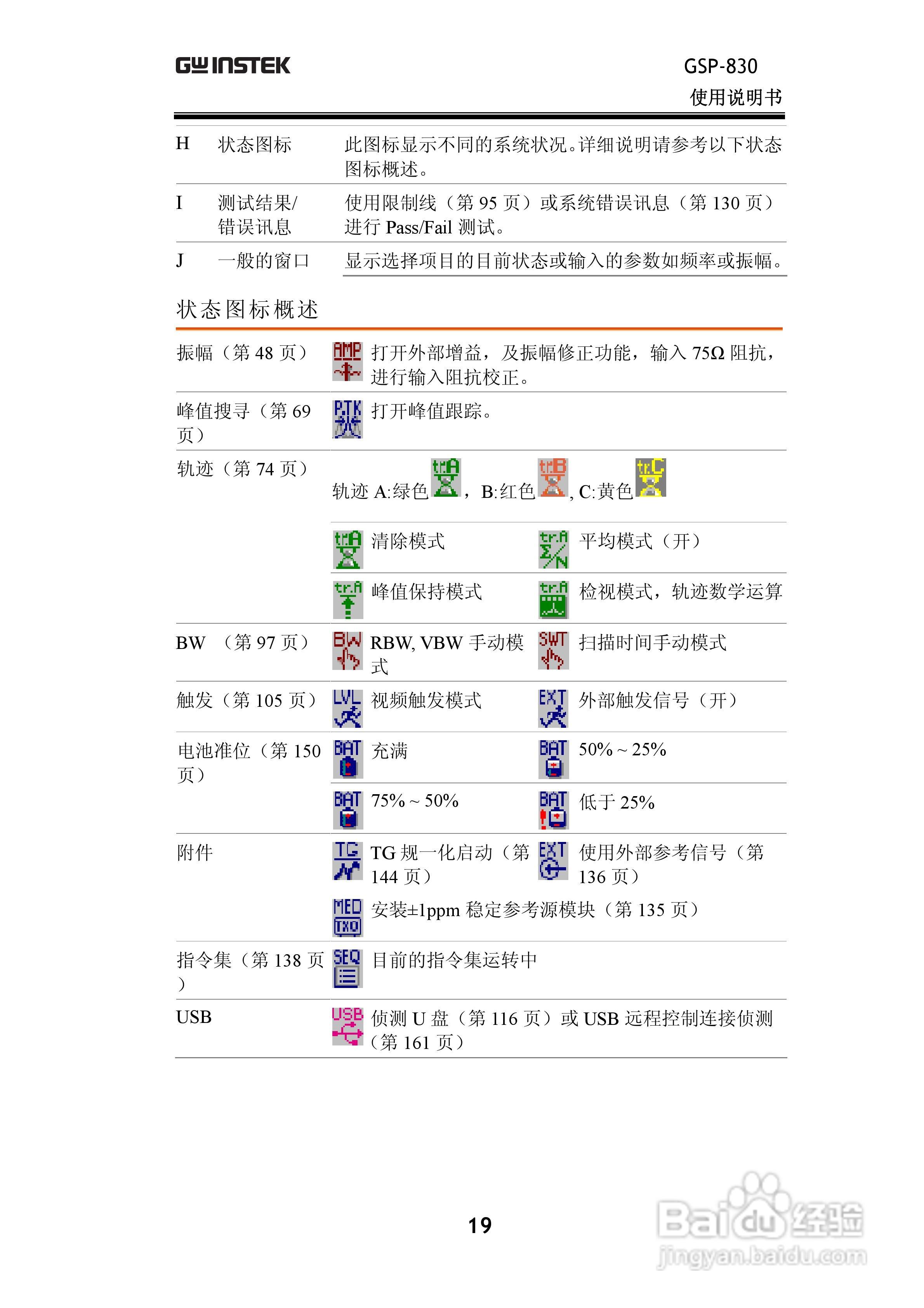 固纬GSP830频谱分析仪说明书:[2]