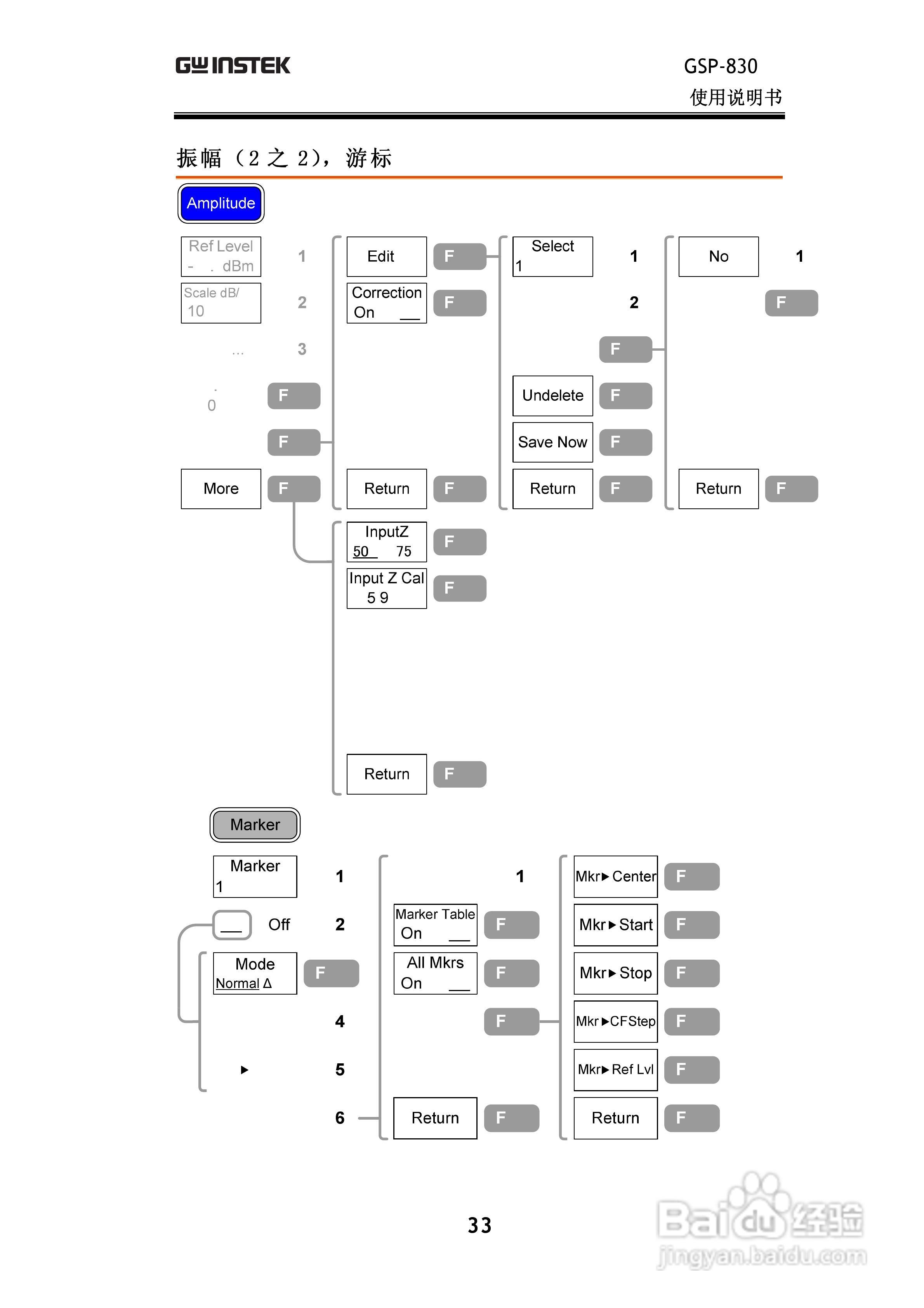 固纬GSP830频谱分析仪说明书:[4]