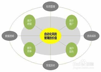 如何排查风险点?