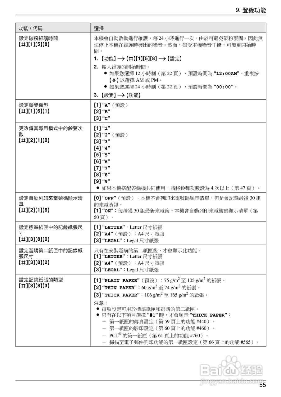 松下KX-MC6020TW小型多功能一体机操作手册:[6]