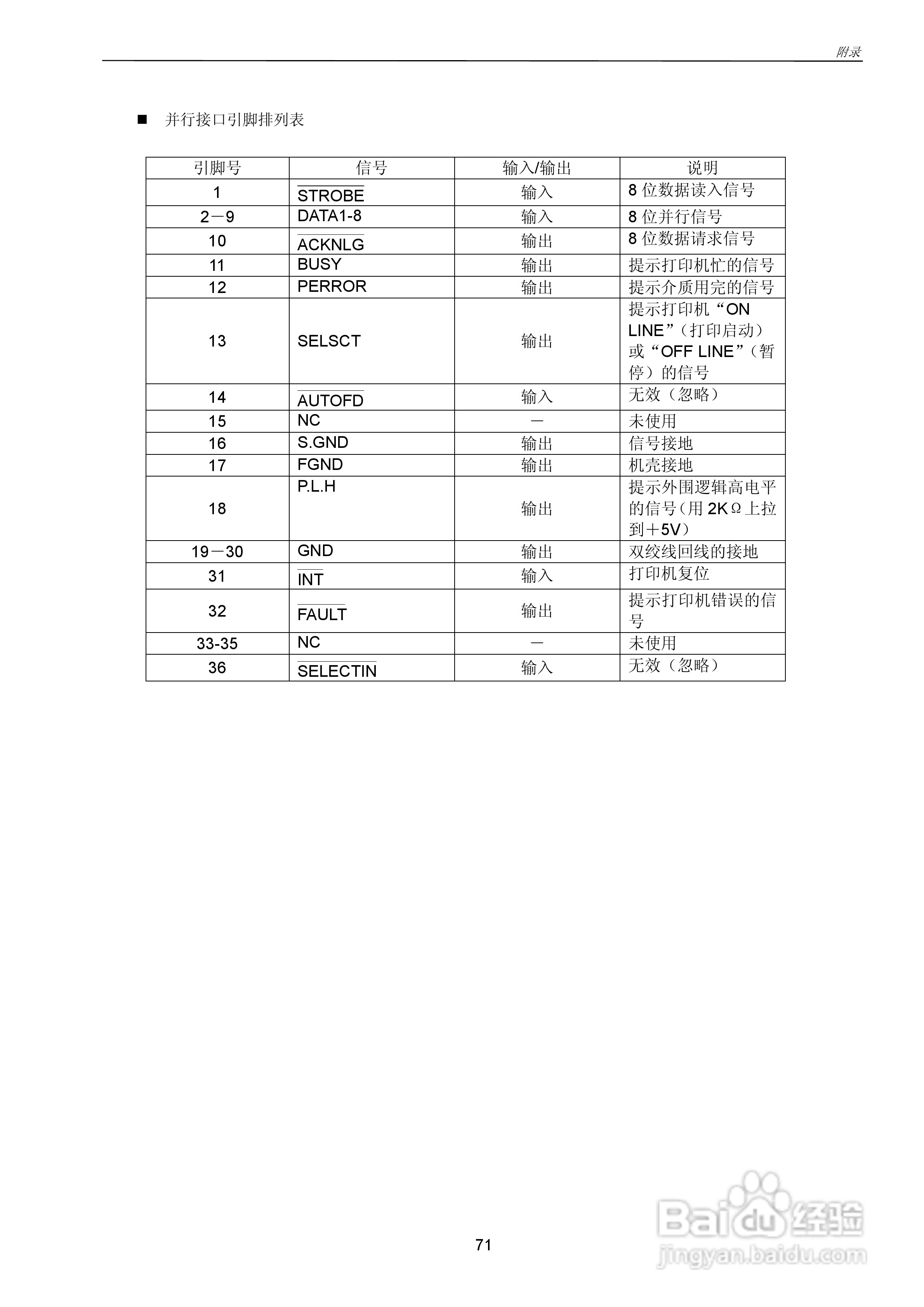 CITIZEN CLP-7201e热转印式条形码打印机用户手册:[8]