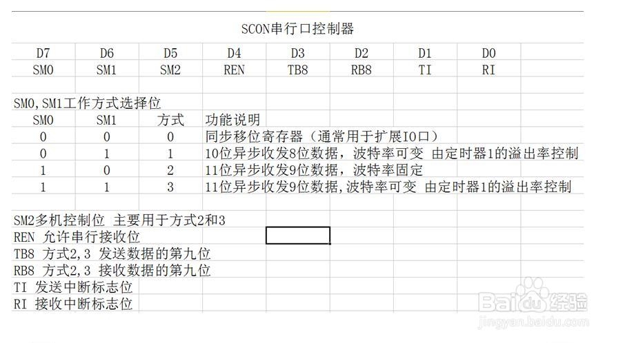 51单片机protues仿真学习：[21]串口通信
