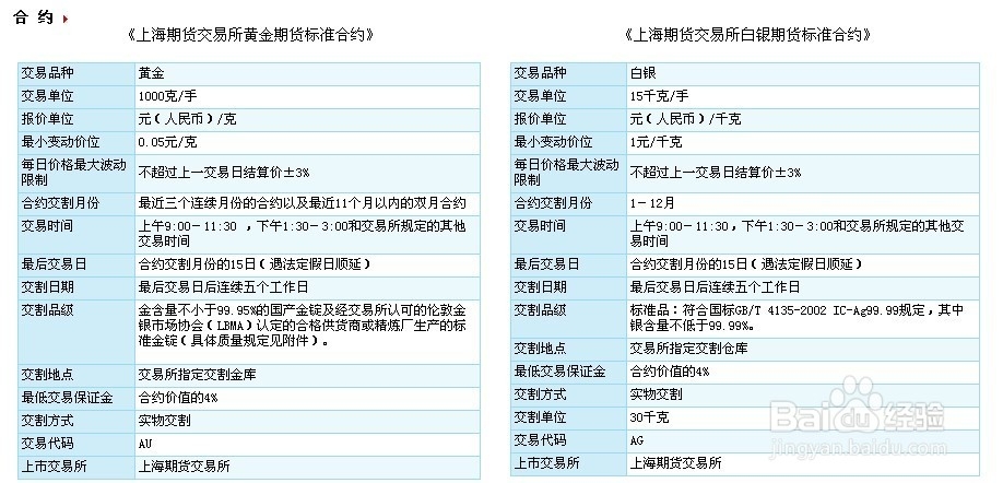 黄金白银期货夜盘交易