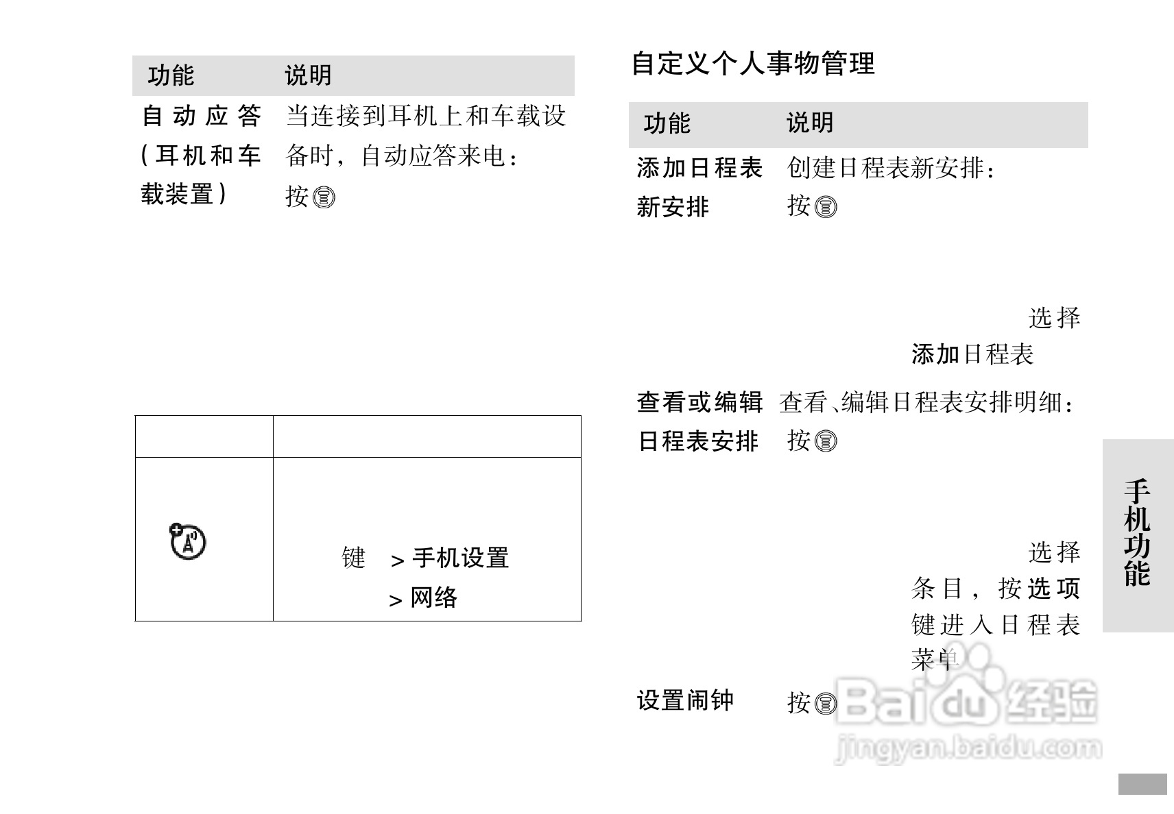 摩托罗拉C168i手机使用说明书:[7]