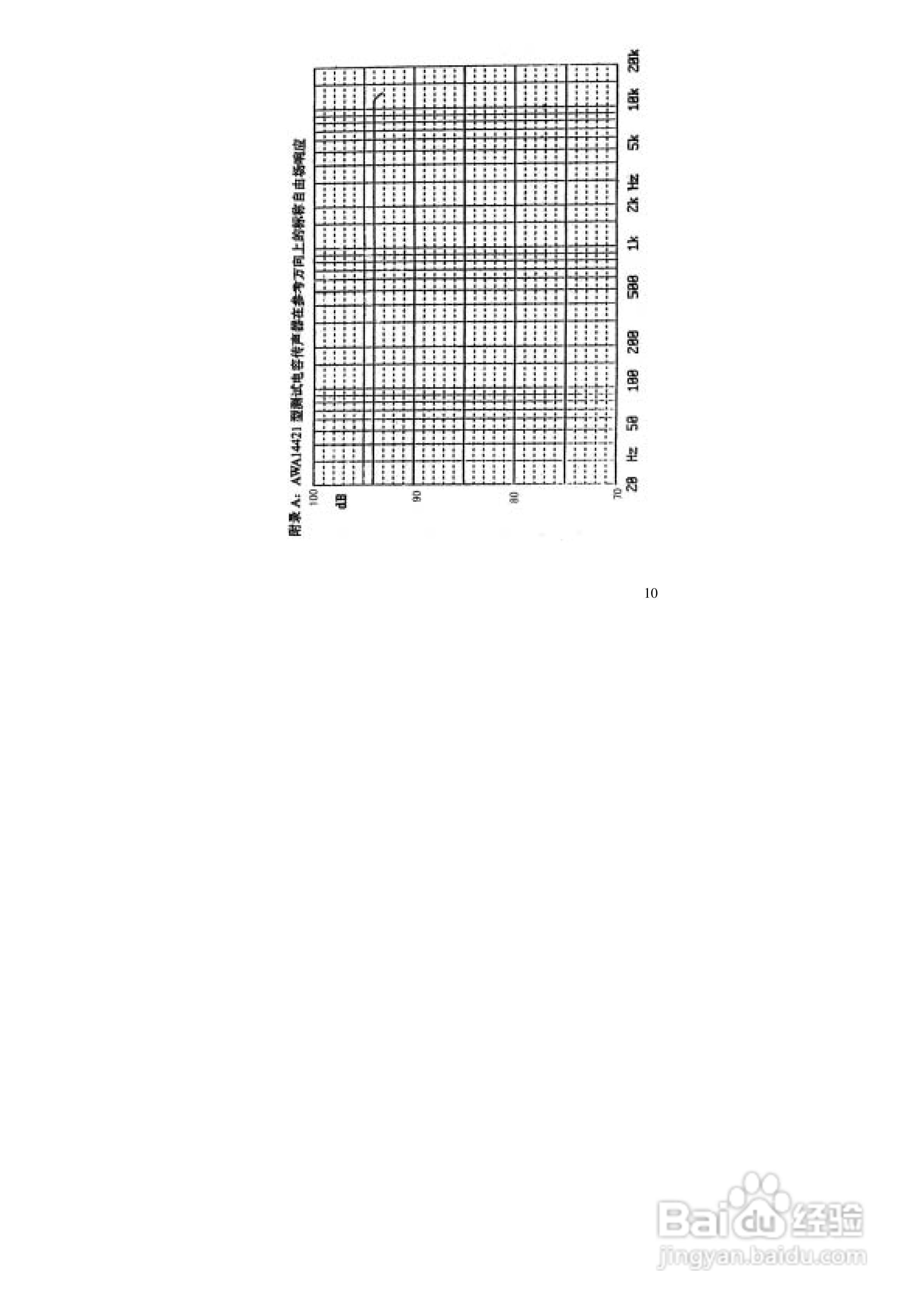 爱华AWA5610B个人声暴露计说明书:[2]