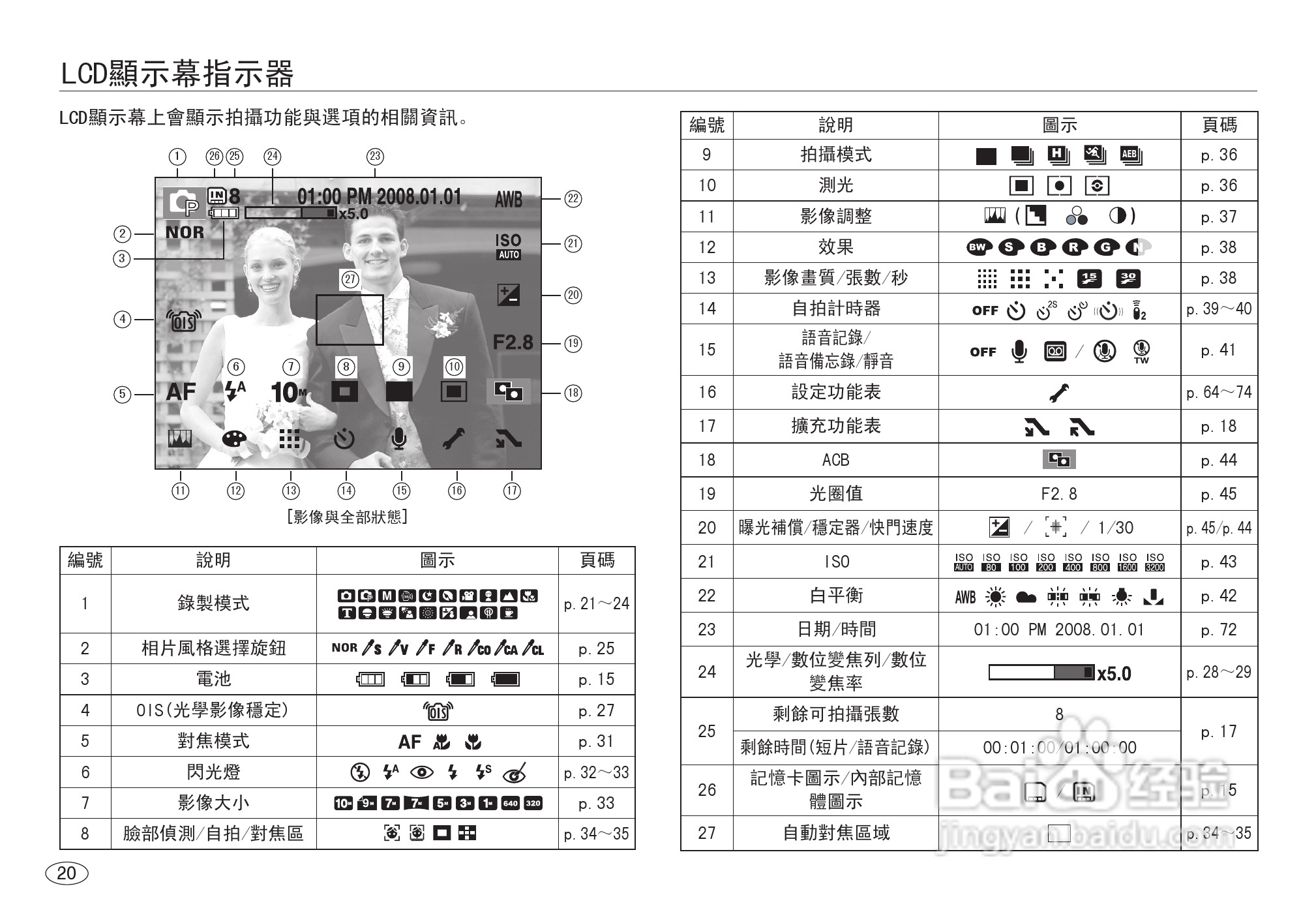 三星NV40数码相机使用说明书:[3]