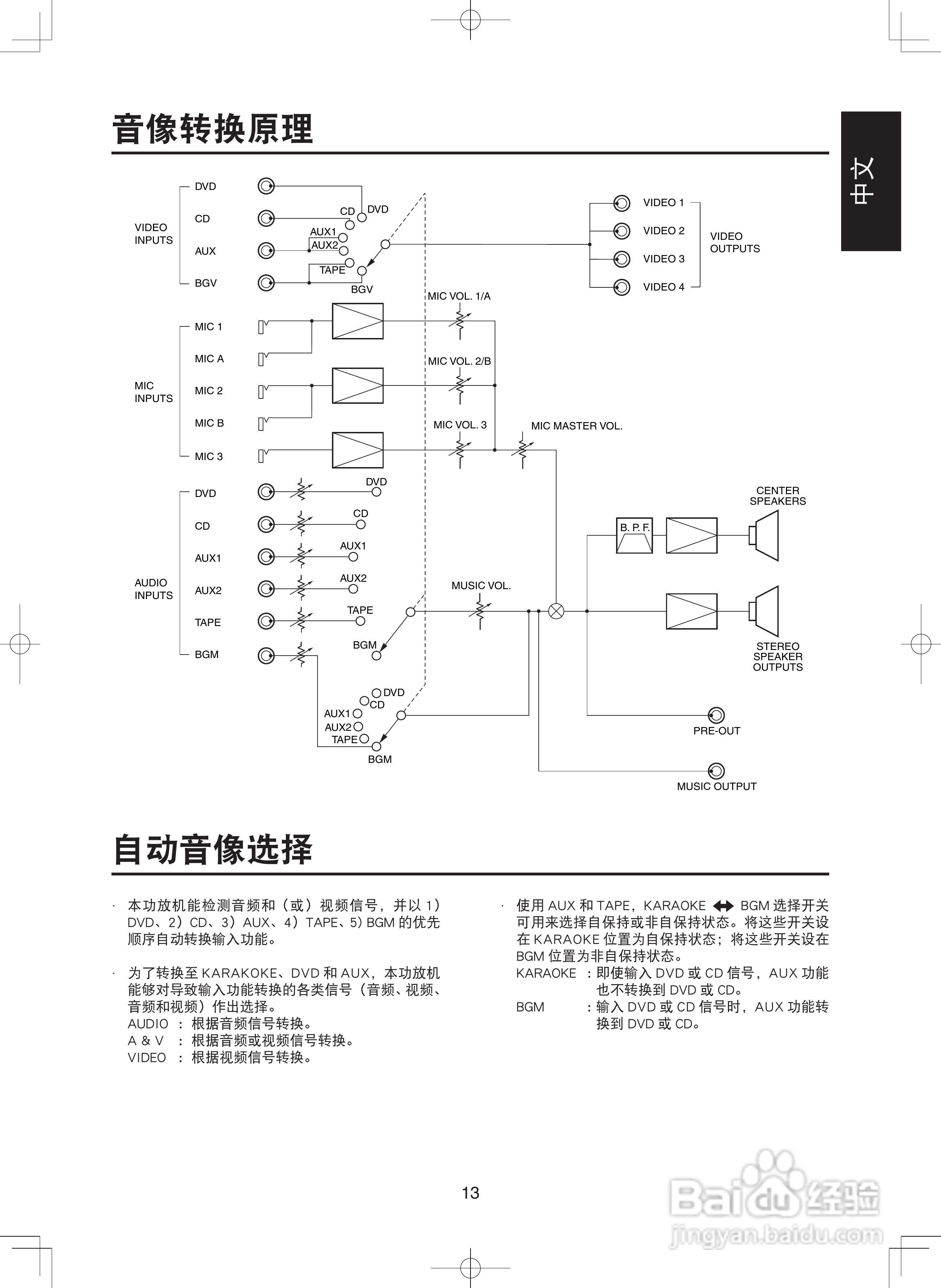 marantz MZK88卡拉ok数码放大器使用说明书:[2]