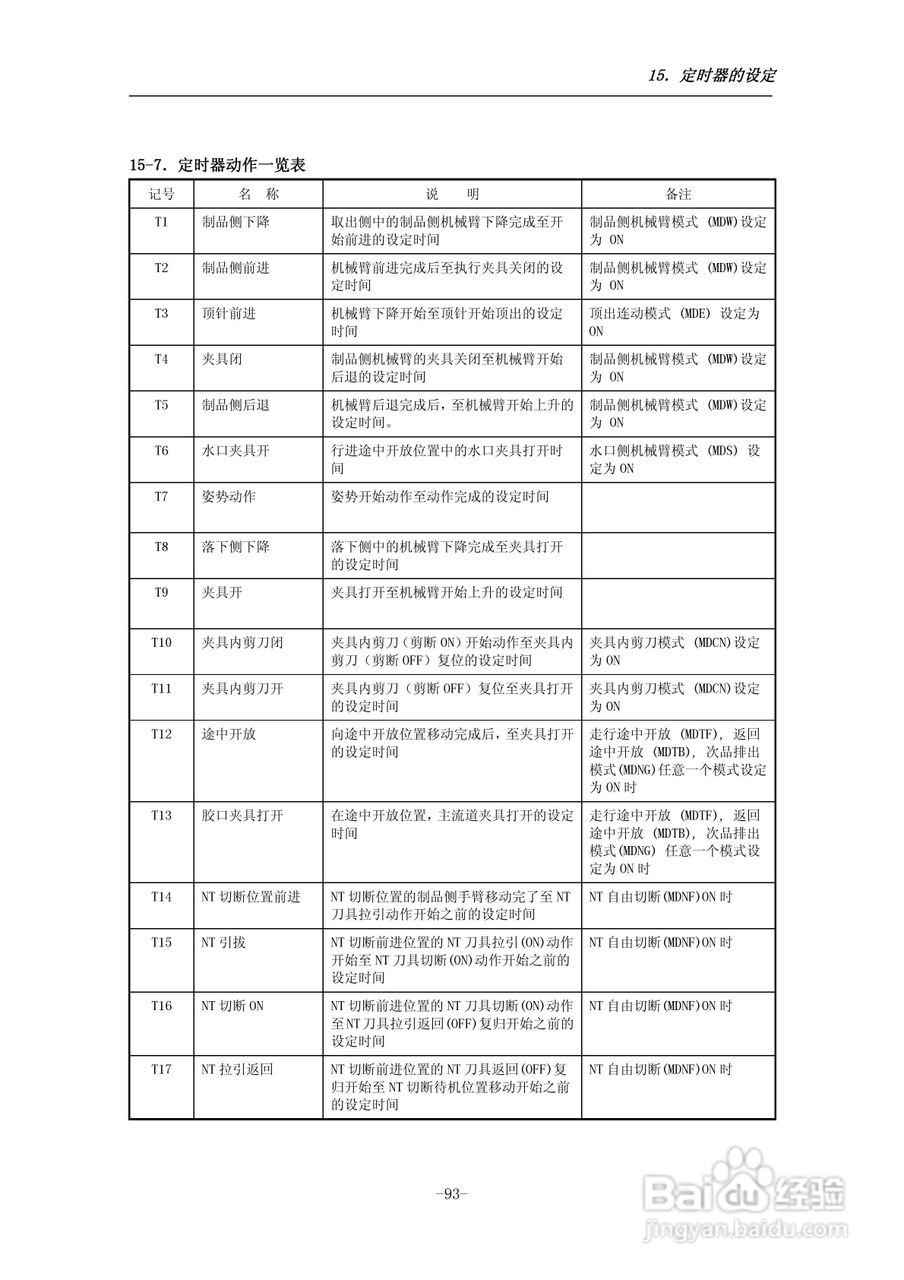 STEC-NA1a机械手控制器使用说明书:[11]