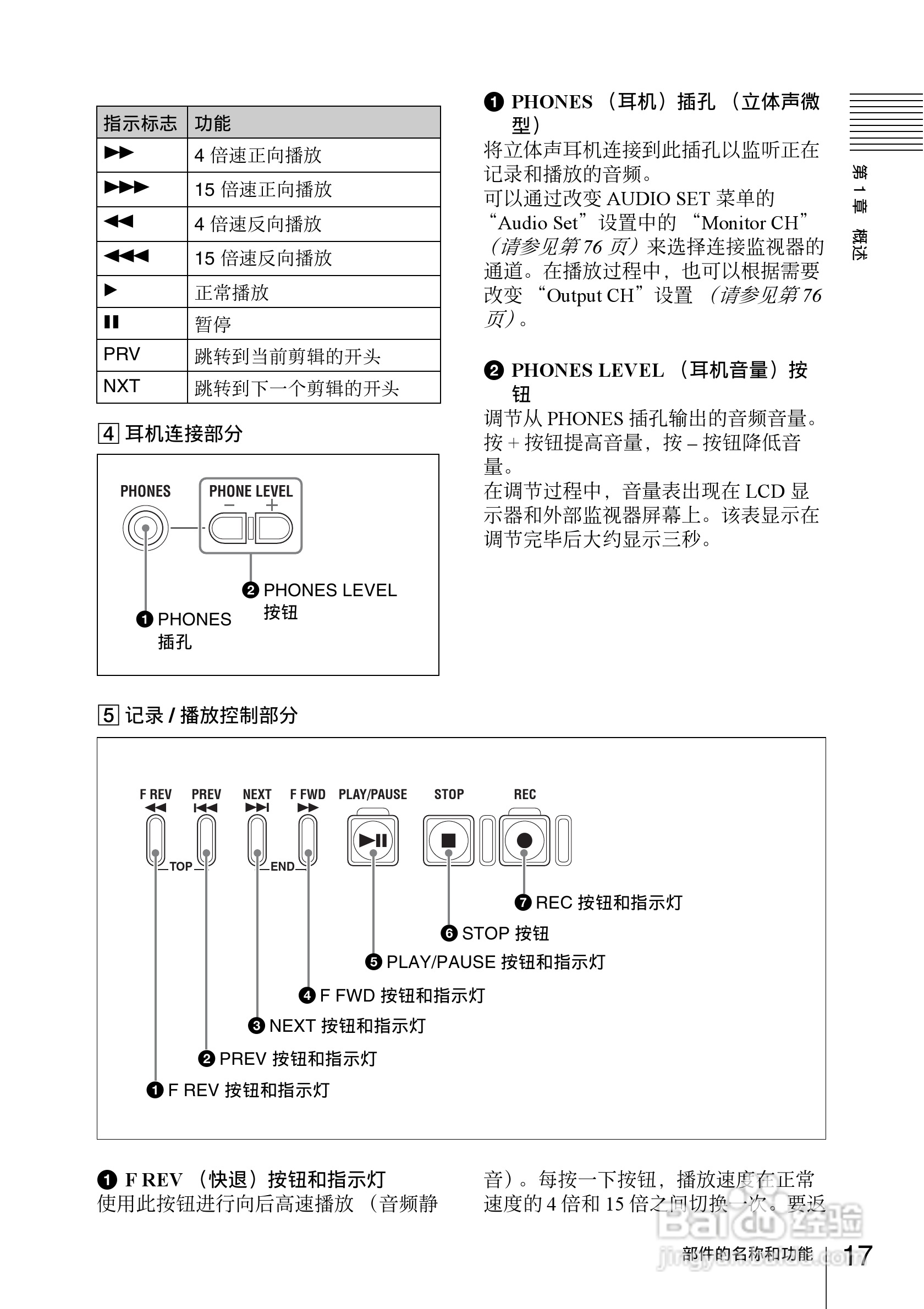 索尼PMW-EX30数码摄像机使用说明书:[2]