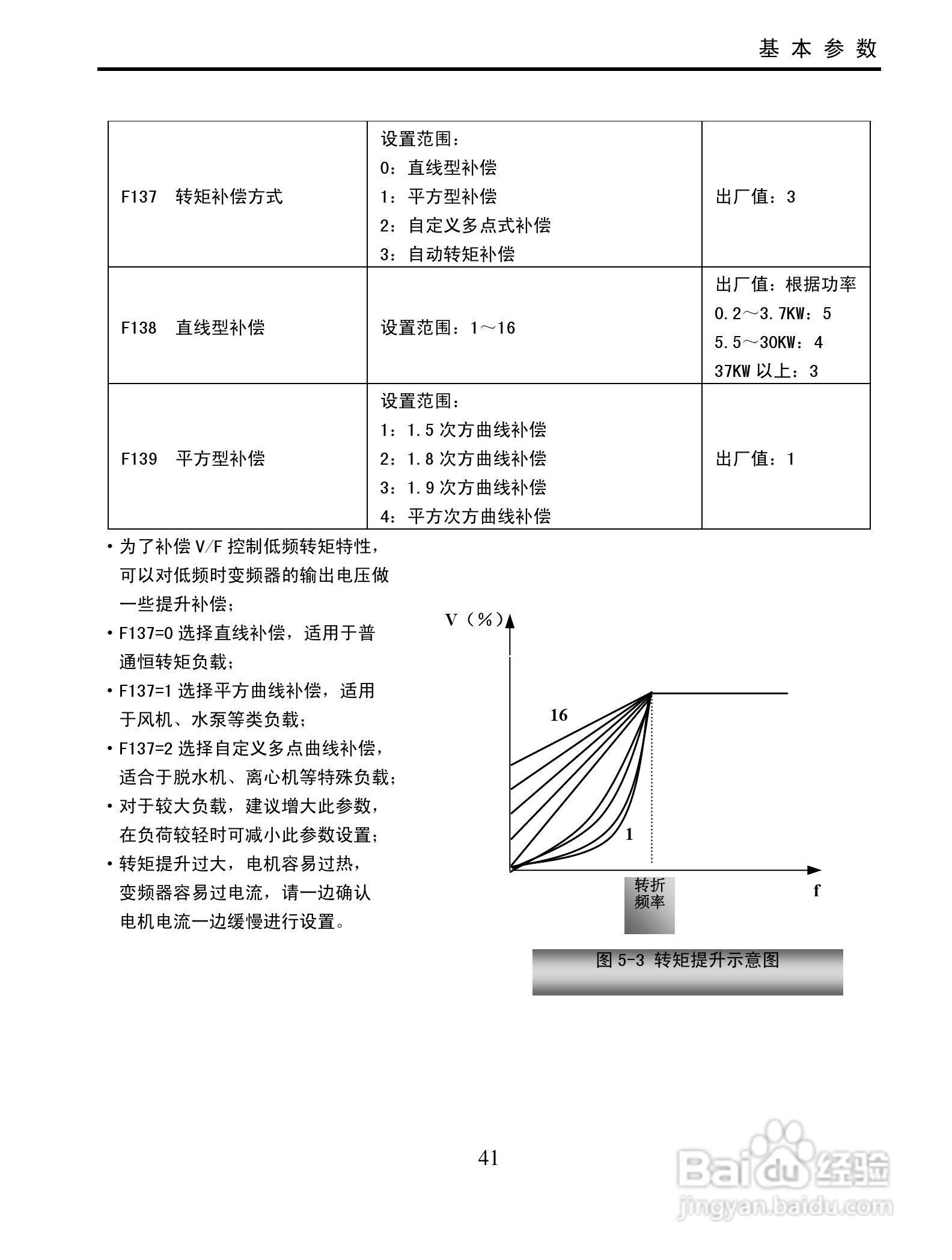 南大傲拓 NA-IVT100G系列通用变频器操作说明书:[5]