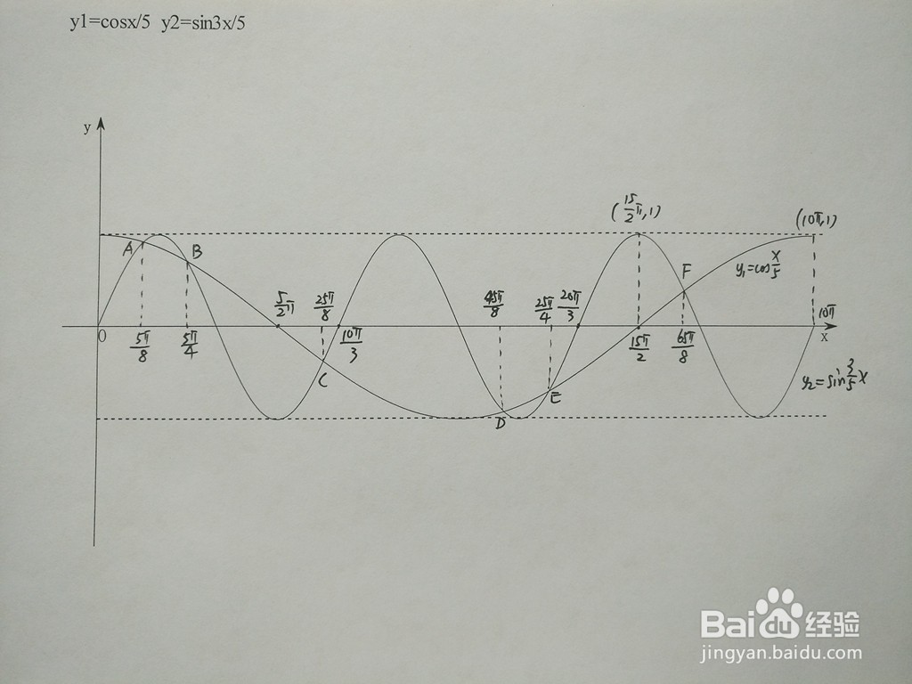 求三角函数y1=cosx/5与y2=sin3x/5的交点