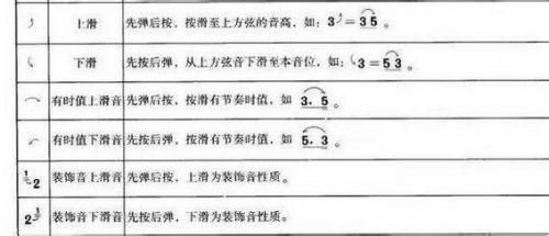 润扬古筝 教你如何识古筝谱中的指法符号 百度经验