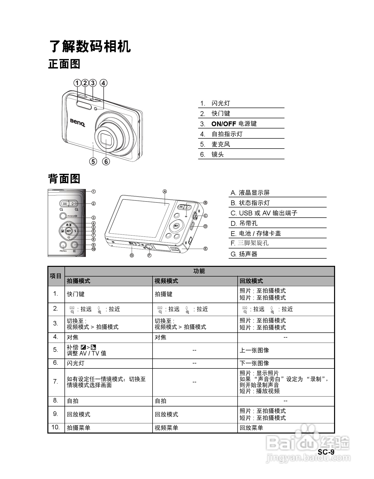 明基S1410数码相机使用说明书:[1]
