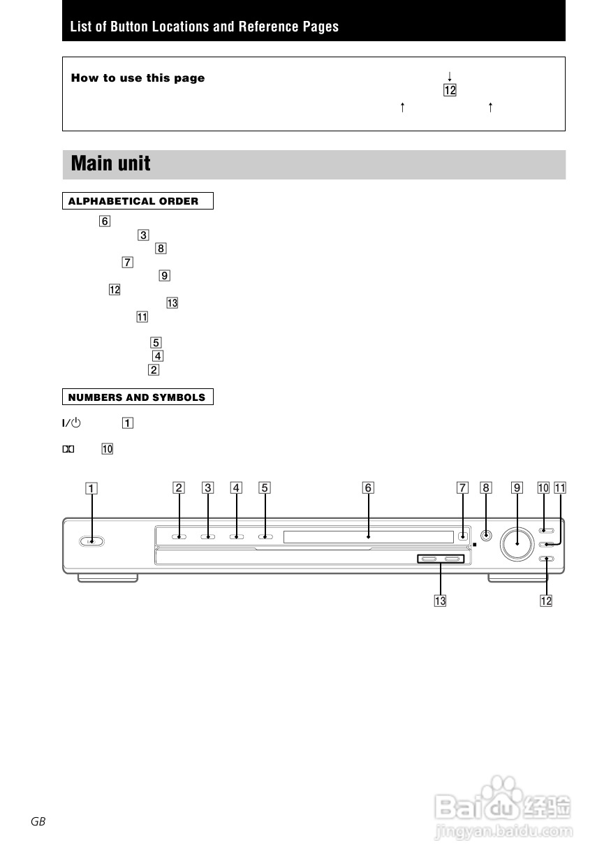 索尼STR-SL50功放使用说明书:[1]