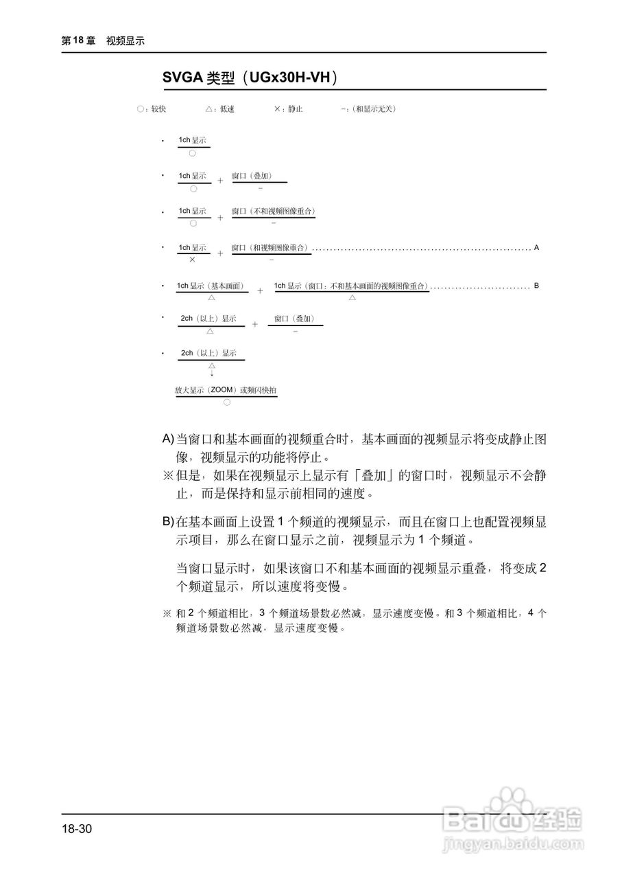 松下UG420H-E变频器使用说明书:[49]