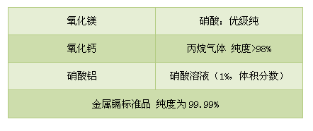 应用稀酸提取火焰原子荧光法测试大米中的镉元素