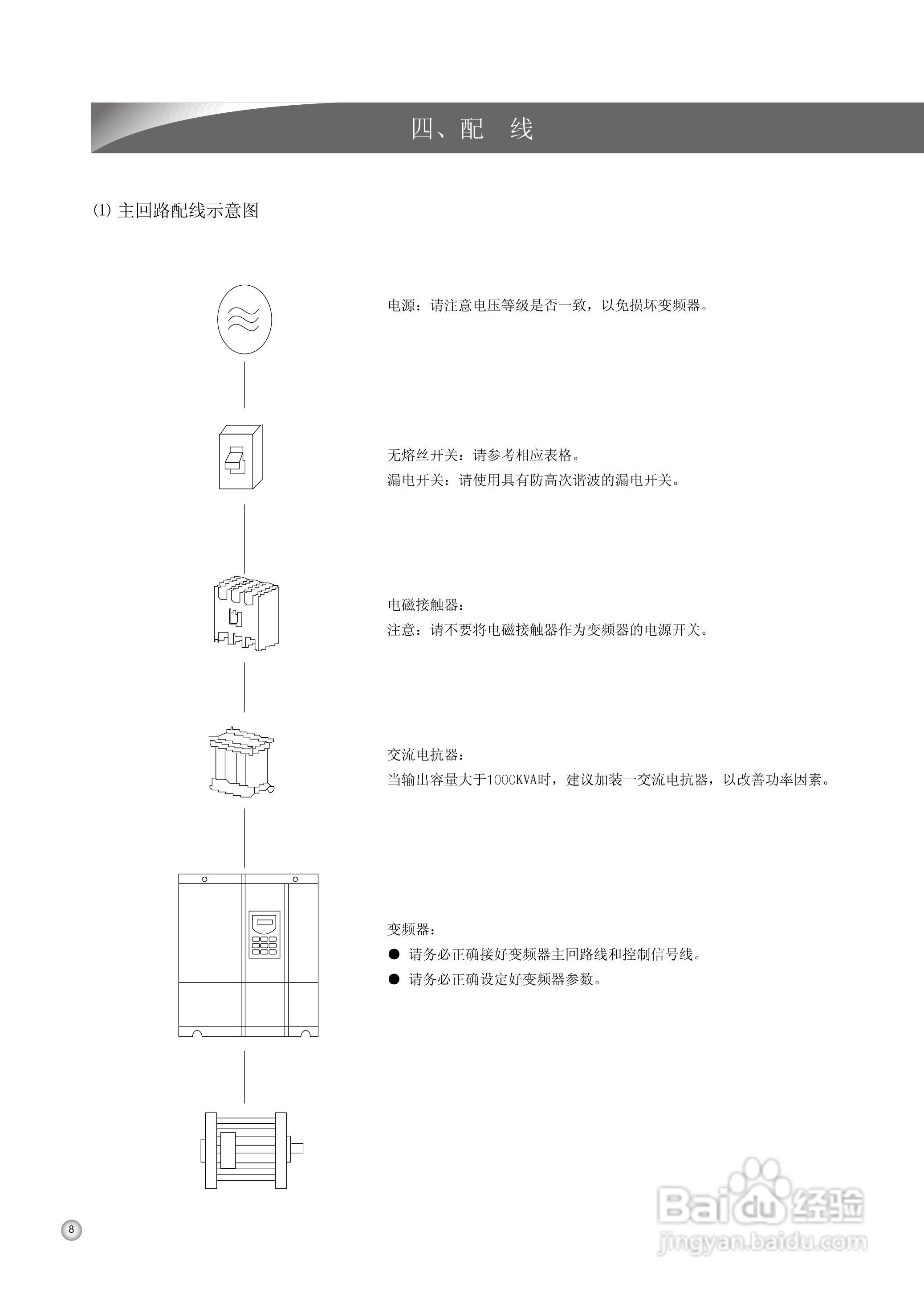 久川C0315A4变频器中文说明书:[1]