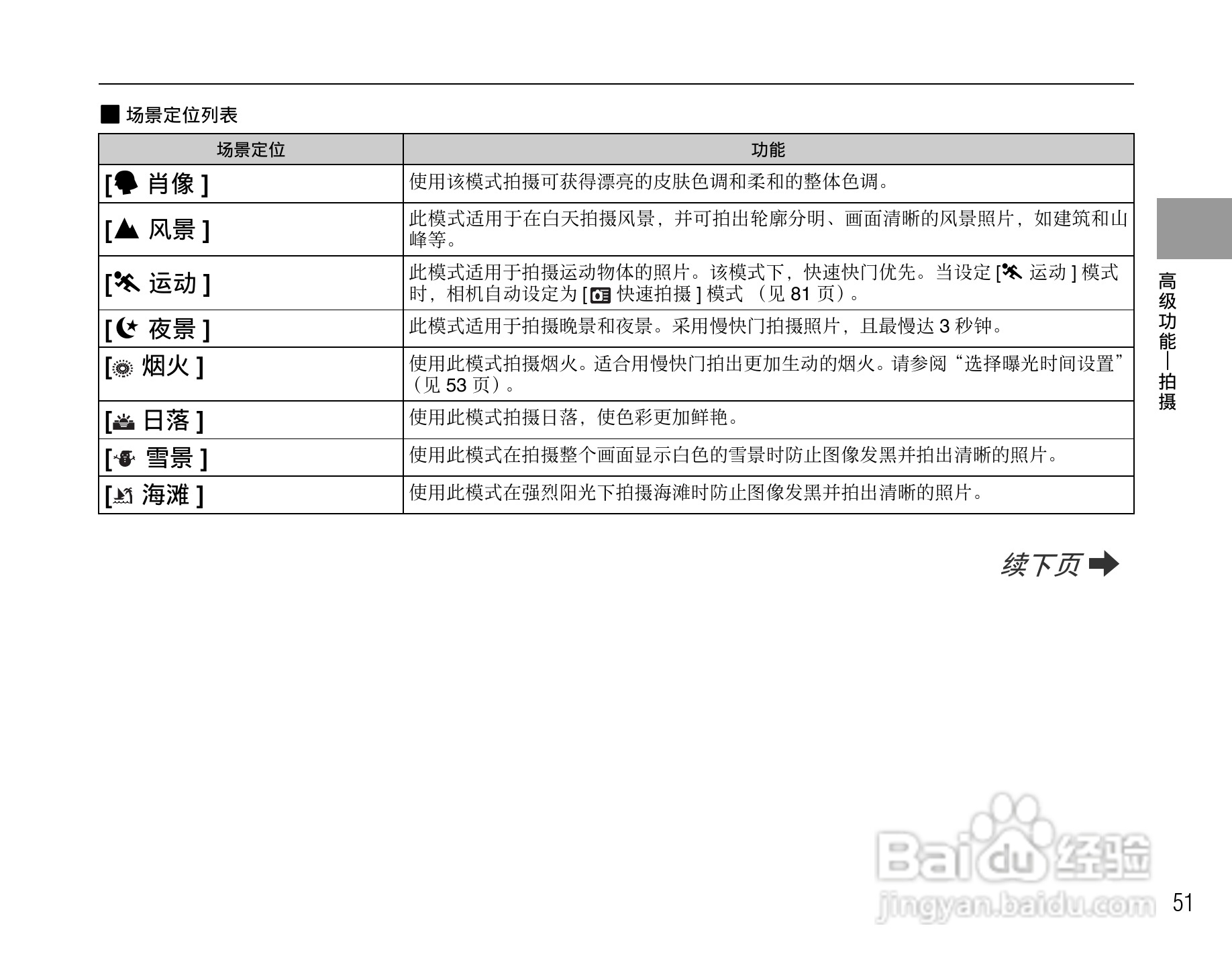 富士FinePix S8100fd数码相机使用说明书:[6]