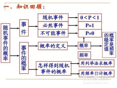 如何学好概论课程