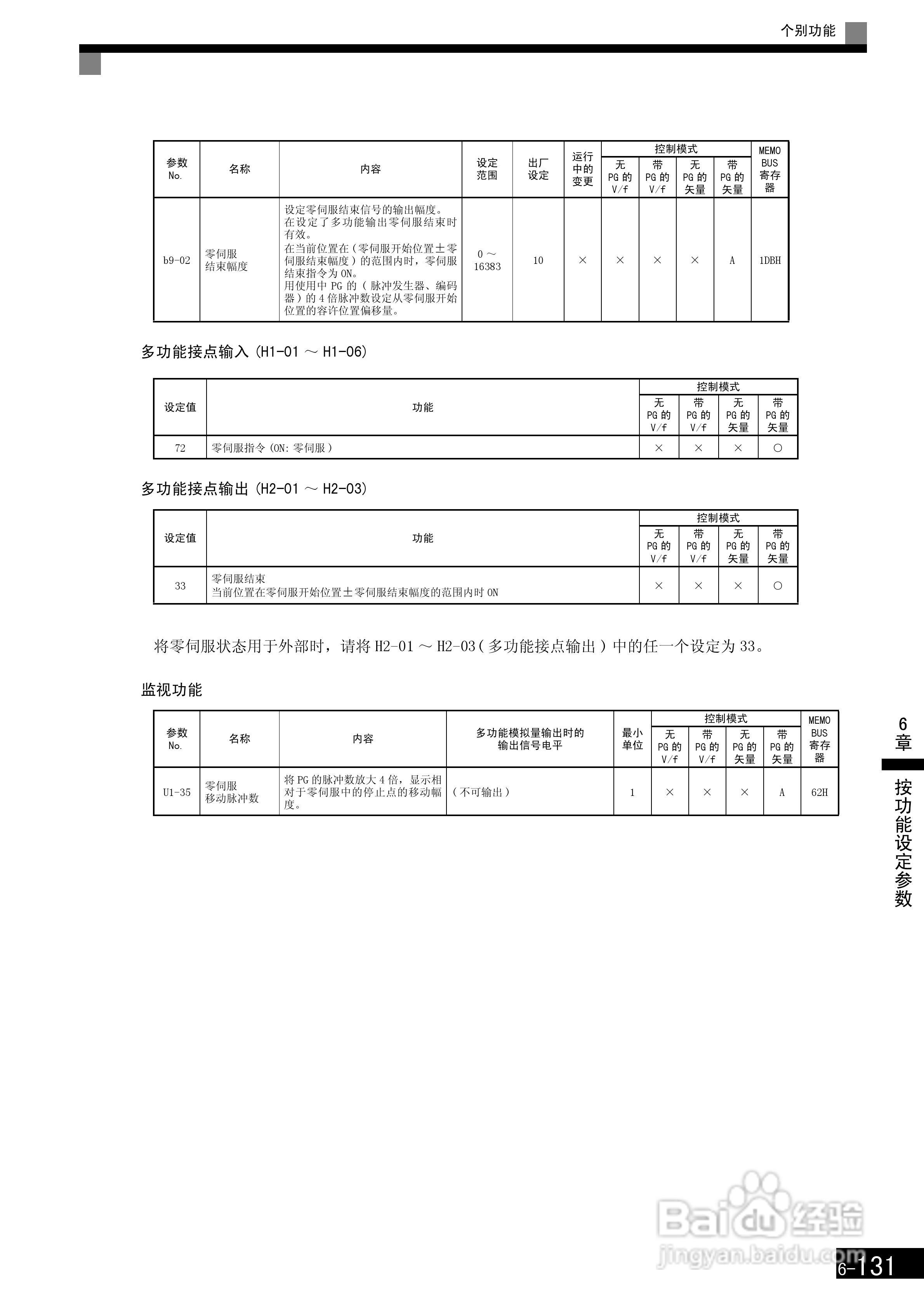 安川CIMR-F7B4300变频器使用说明书:[33]