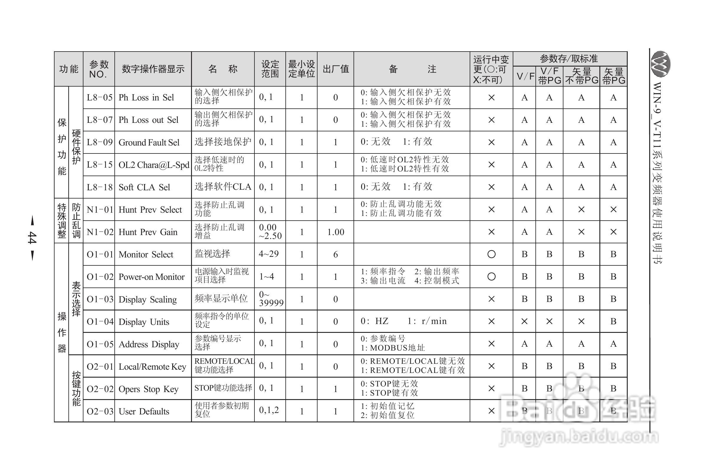 微能WIN_9V-500-800T11变频器使用说明书:[5]