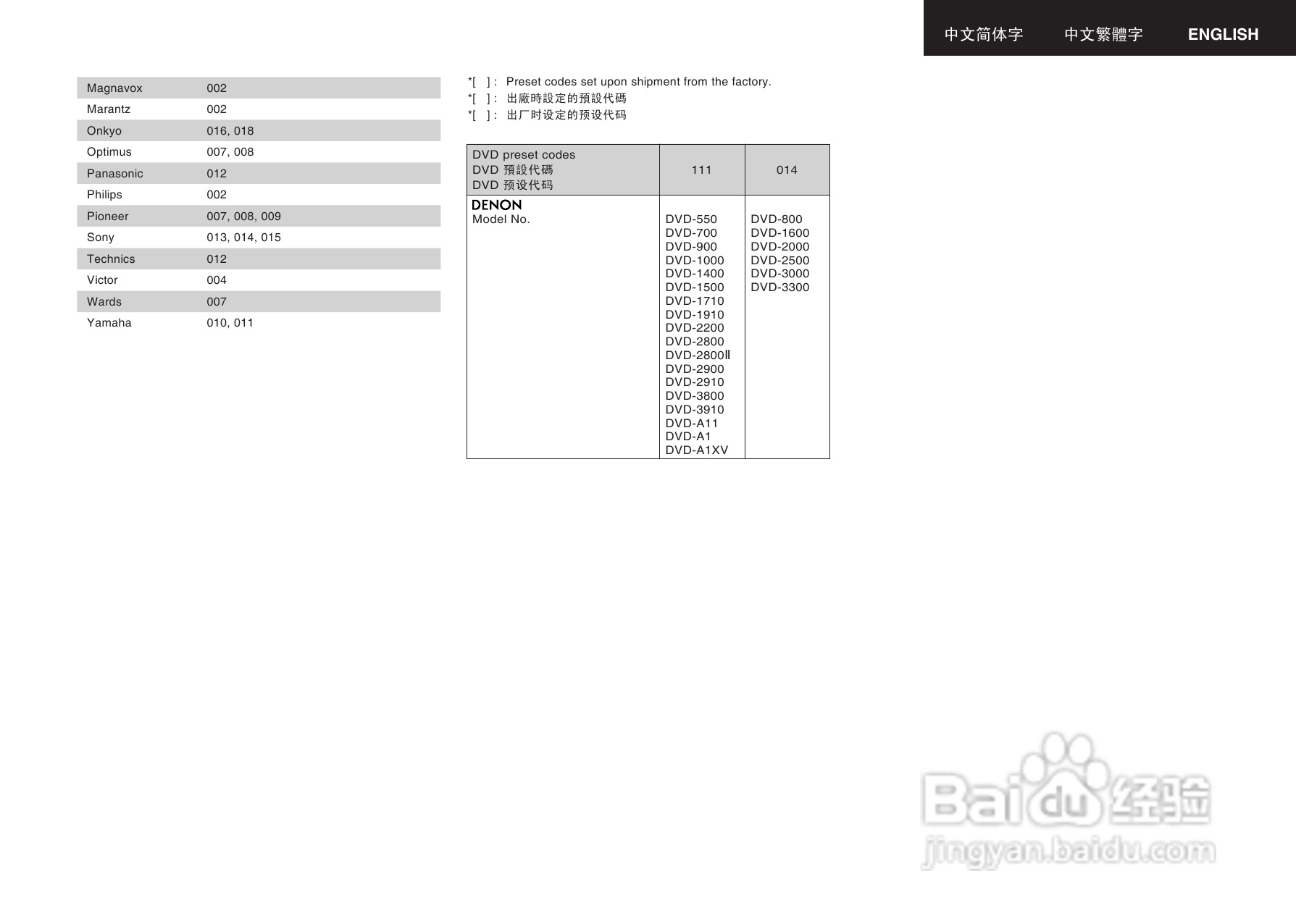 天龙AVR-2106型收音环绕扩音机说明书:[3]