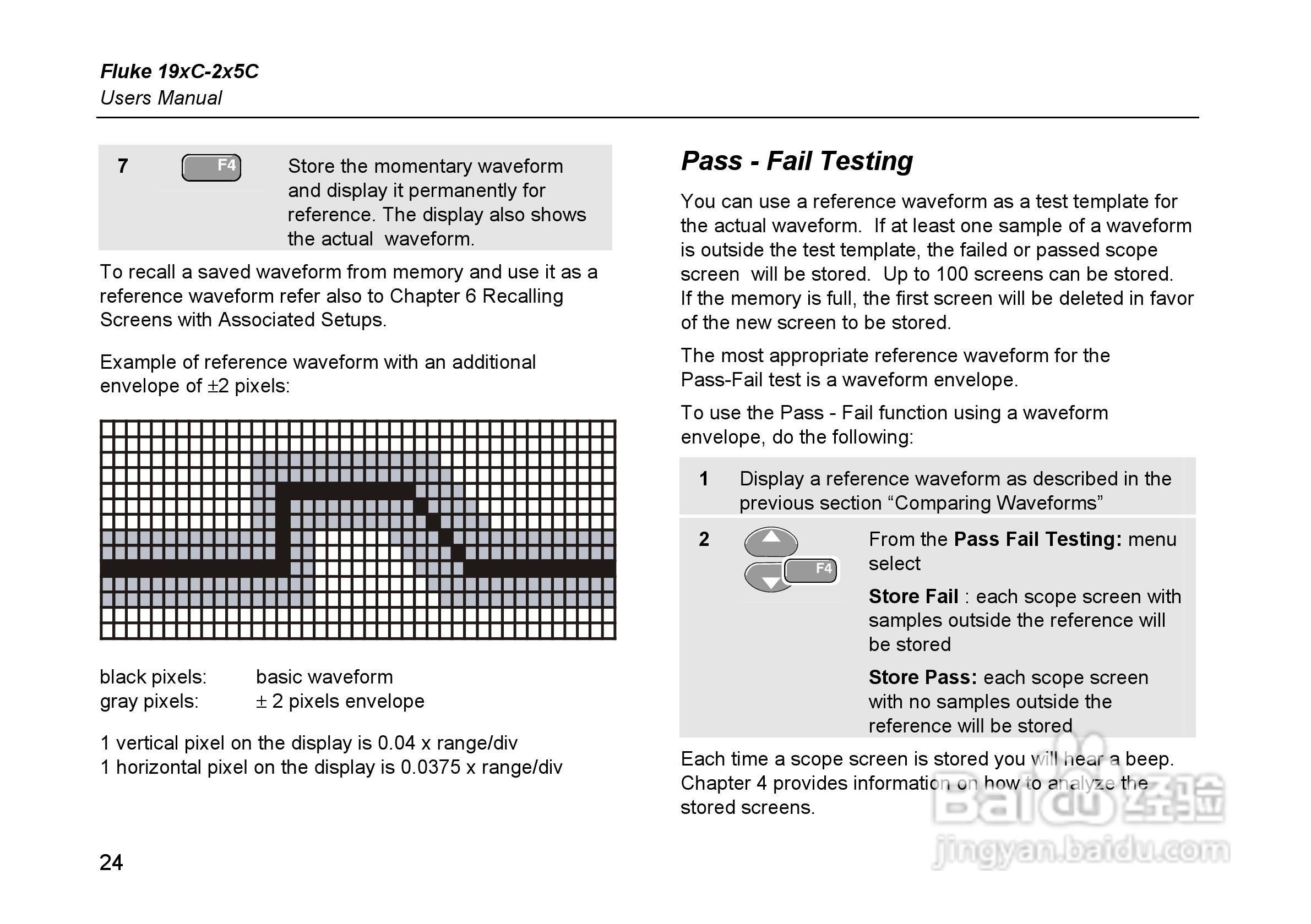 福禄克Fluke 225C彩色示波表使用说明书:[4]