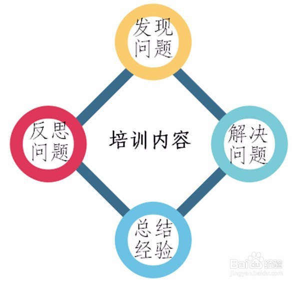 怎样开展新模式教师专业化培训