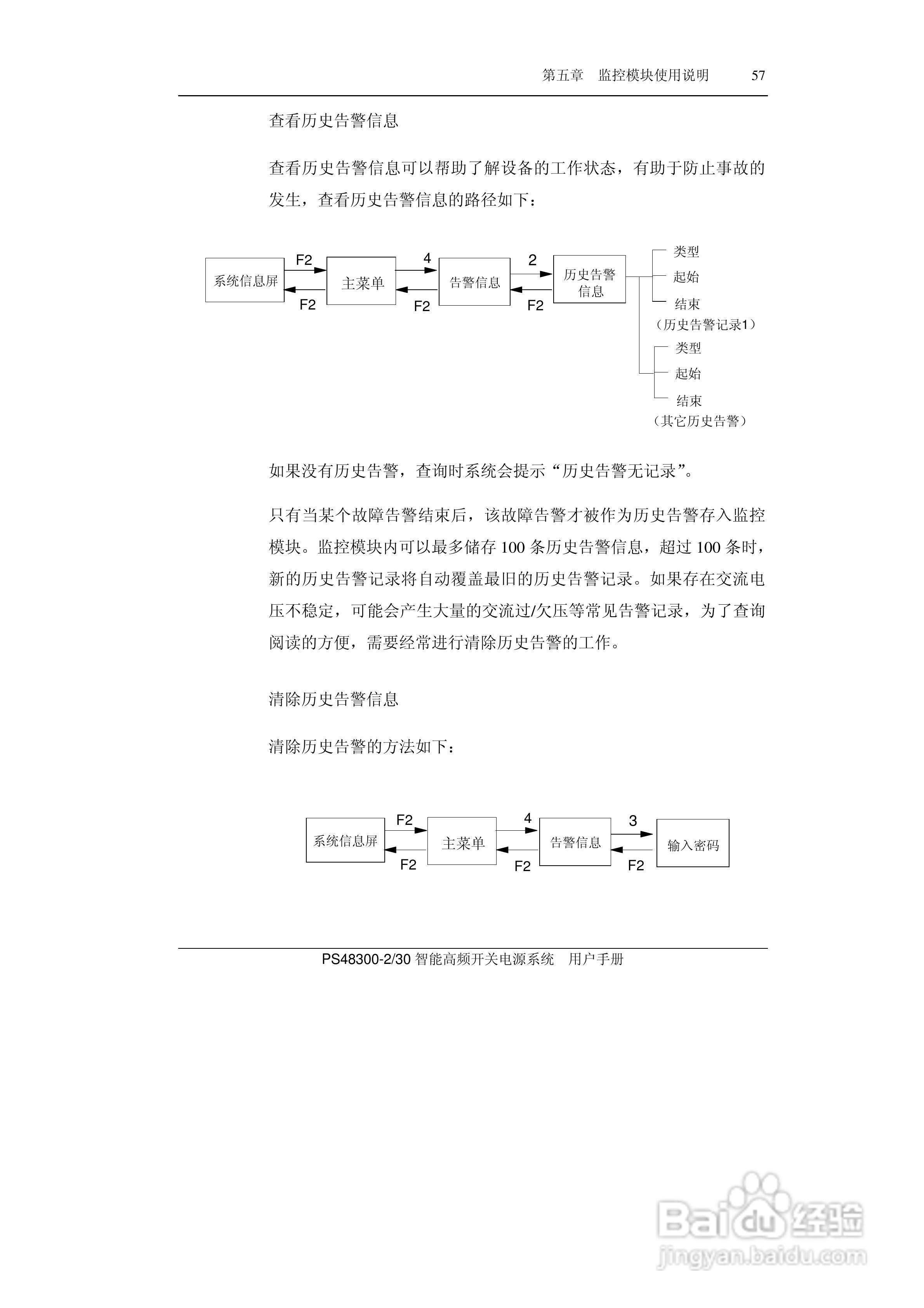 PS48300-30智能高频开关电源系统用户手册:[7]