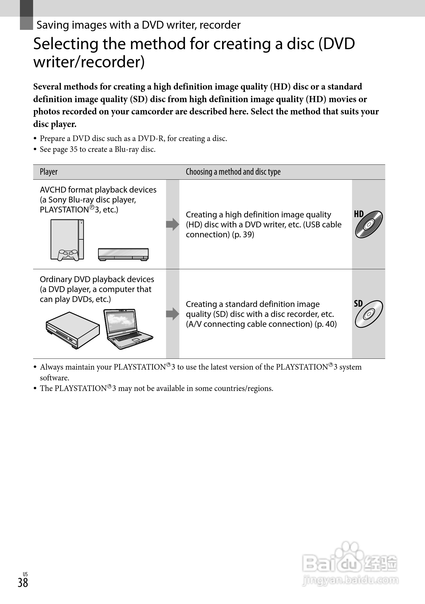 索尼HDR-CX100数码摄像机使用说明书:[4]