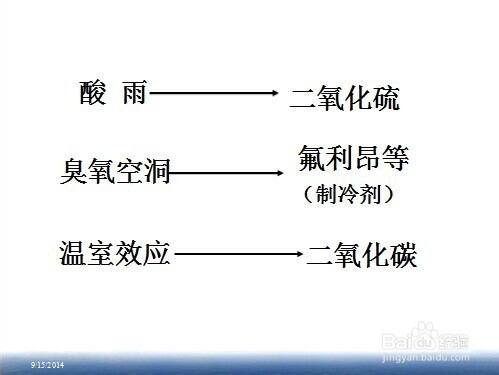 如何打好初中化学基础(4)