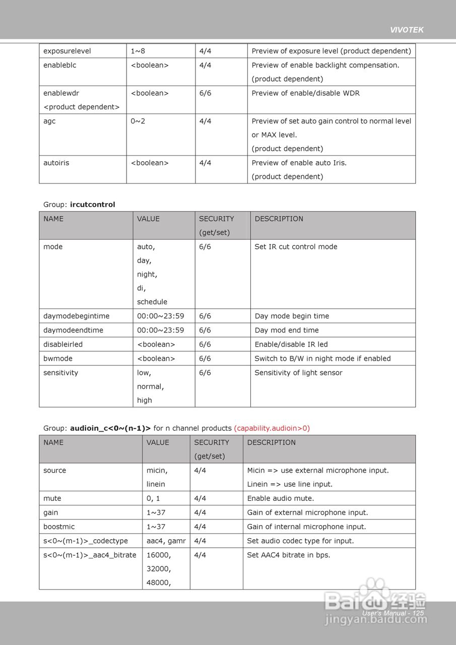 晶睿通讯固定式网络摄像机IP8161说明书:[13]