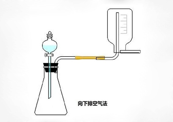 怎么区分向上排空气法和向下排空气
