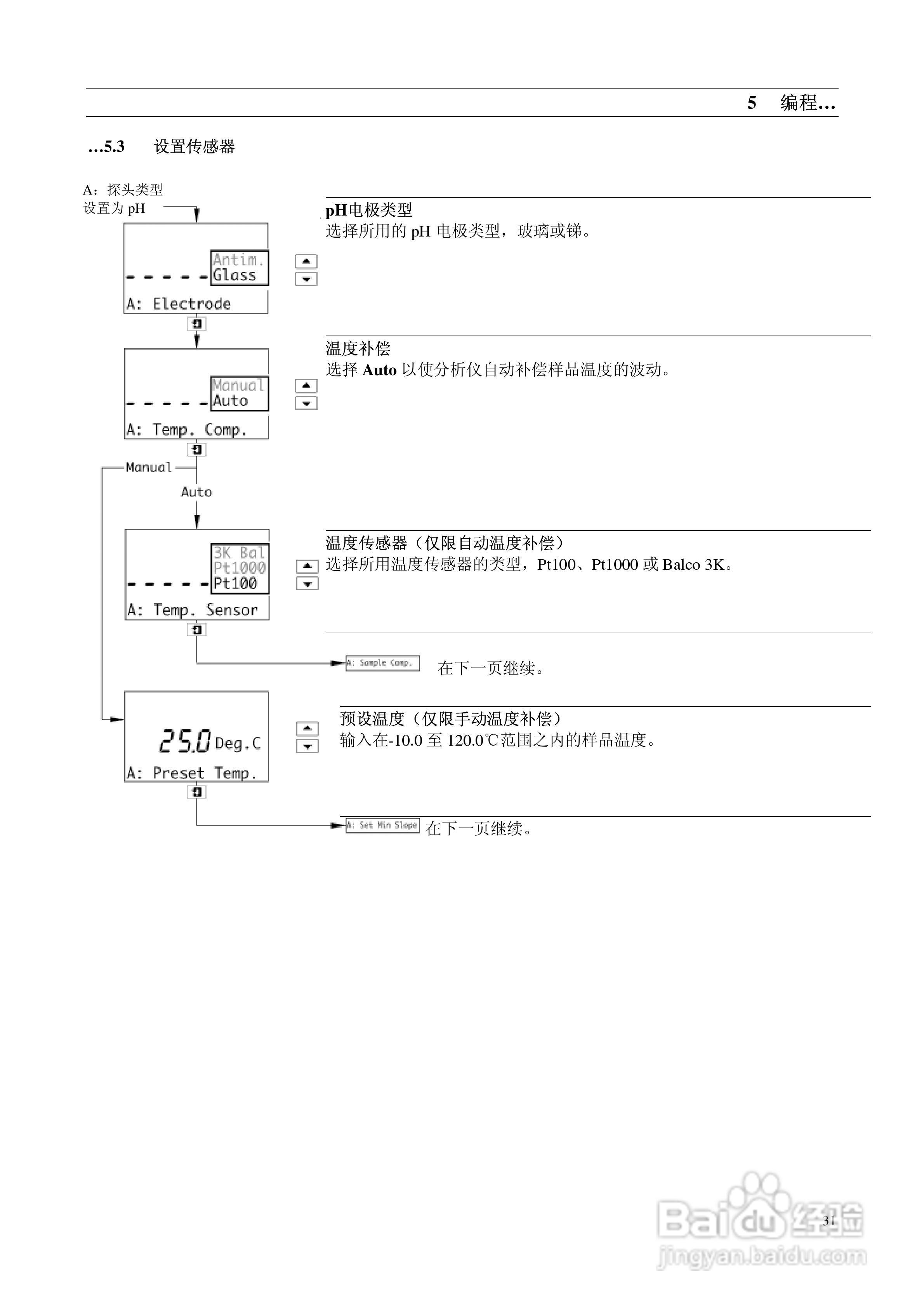 AbbAX400系列PH分析仪说明书:[4]