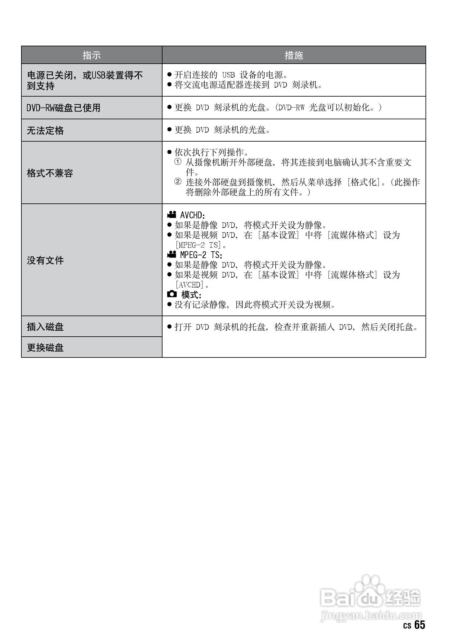 JVC GZ-HD30AC数码摄像机说明书:[7]