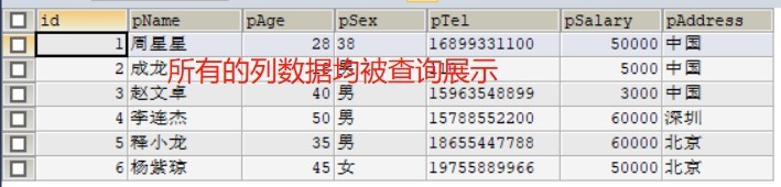 怎样简单查询MySql查询语法