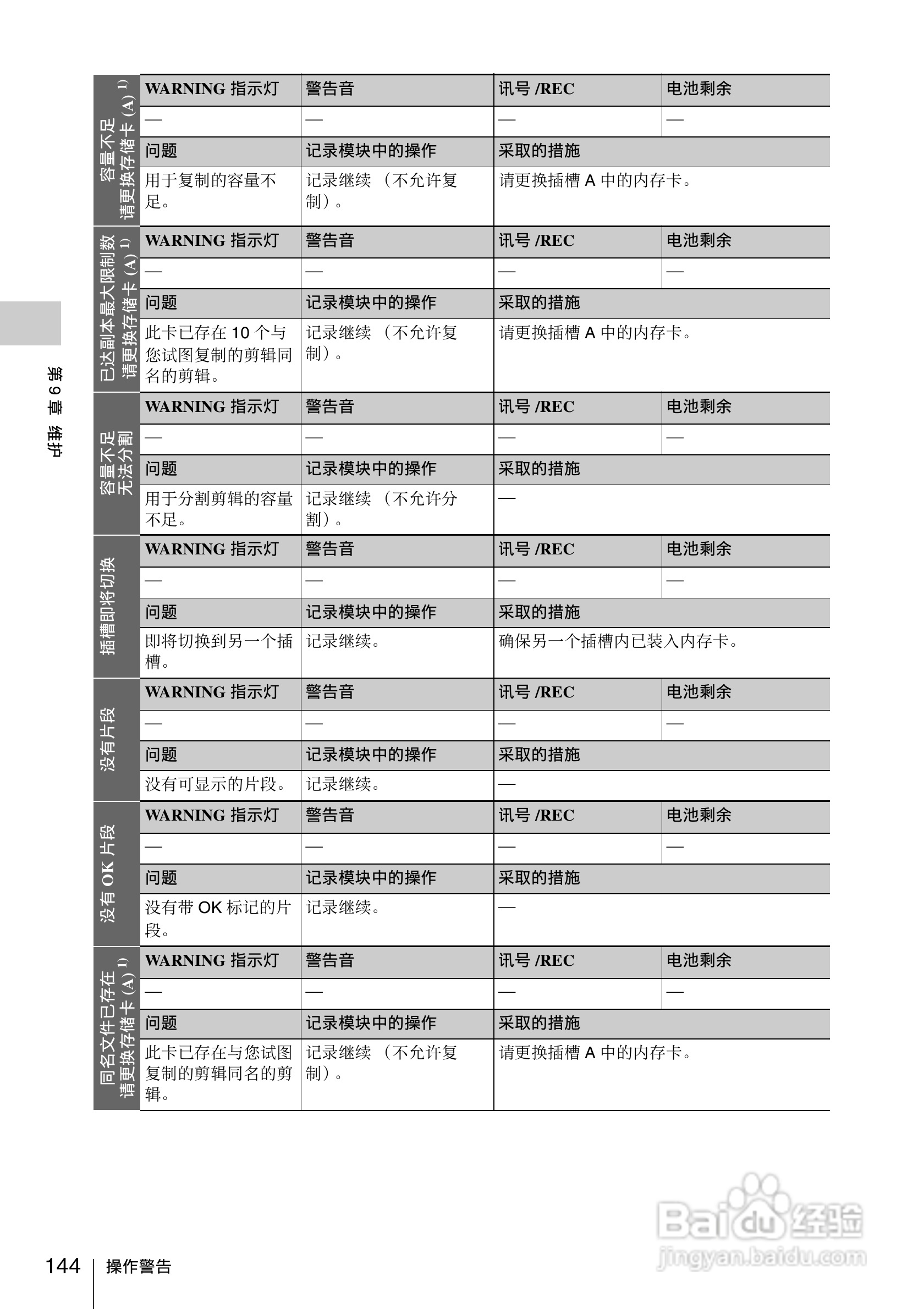 索尼PMW-330K数码相机使用说明书:[15]