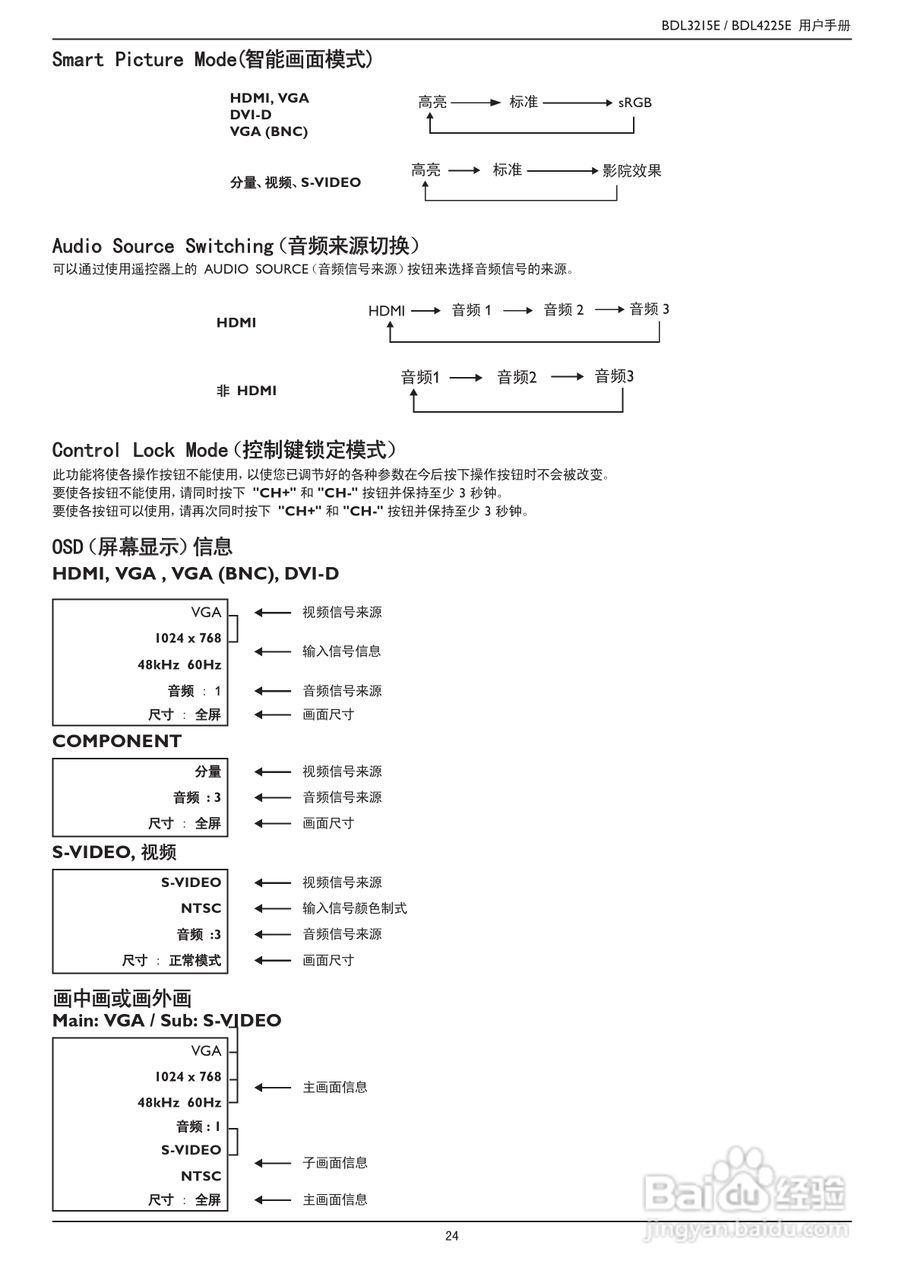 飞利浦BDL3215E/00液晶显示器使用说明书:[3]