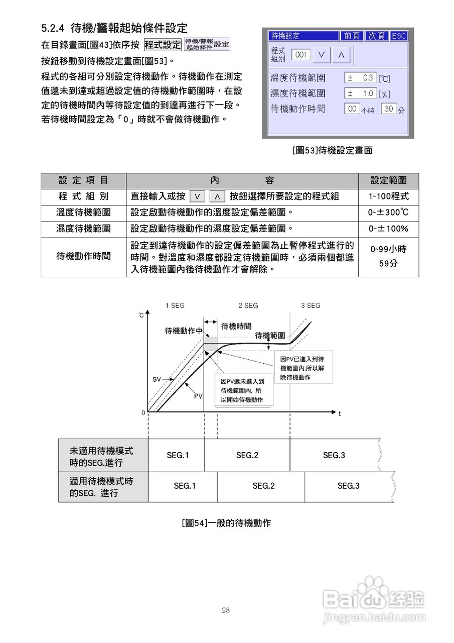 J-THERMO TH300温湿度程式控制器使用说明书:[3]