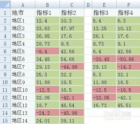 excel制作2组或多组数据系列的散点图