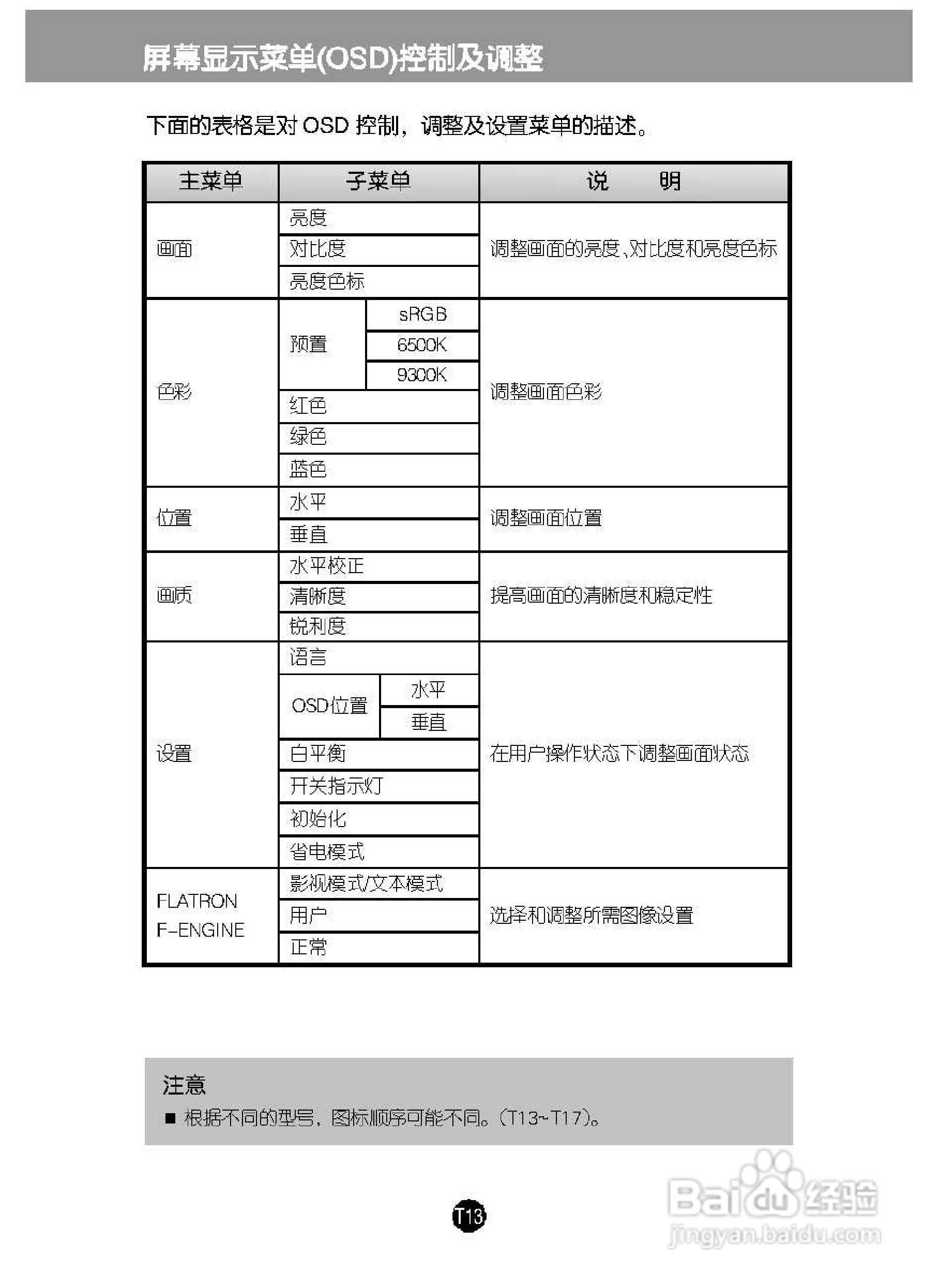 LG L194CWT液晶显示器使用说明书:[2]