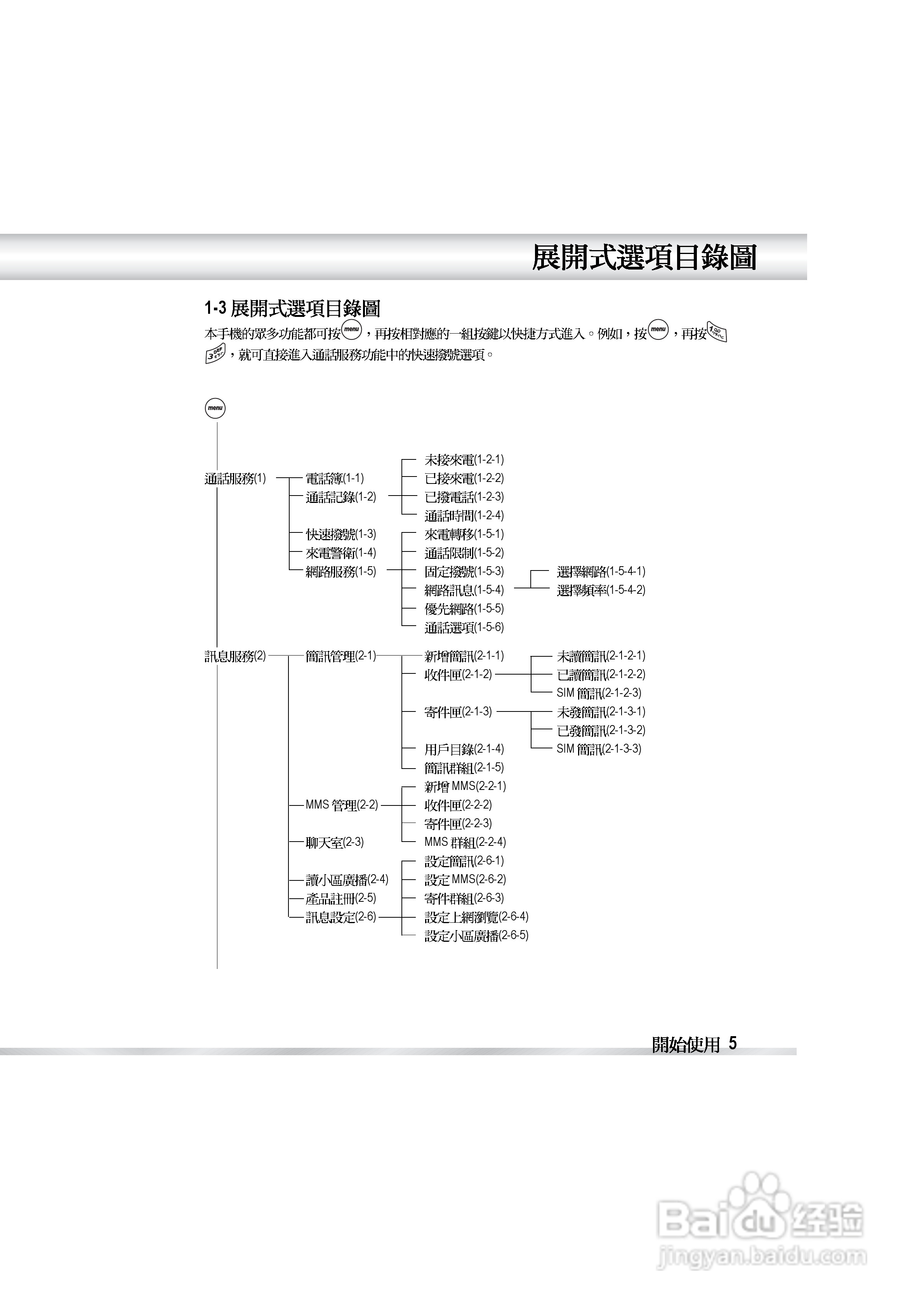 OKWAP OK810手机说明书:[2]