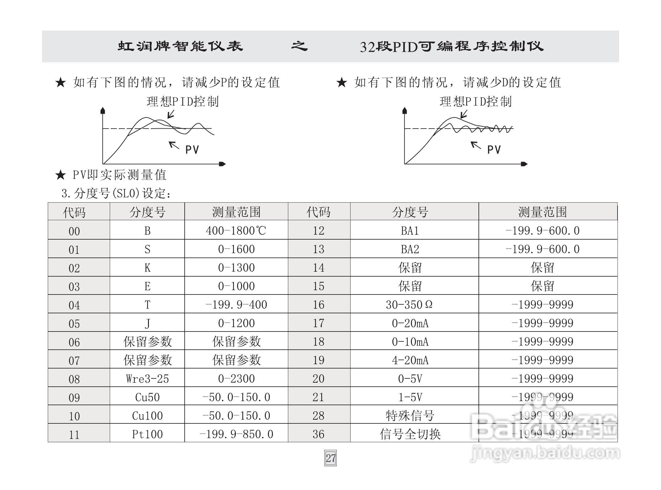 虹润HR-WP32段模糊PID可编程序控制仪说明书:[3]