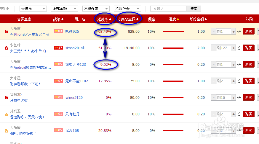 怎样增加淘宝彩票合买的成功率