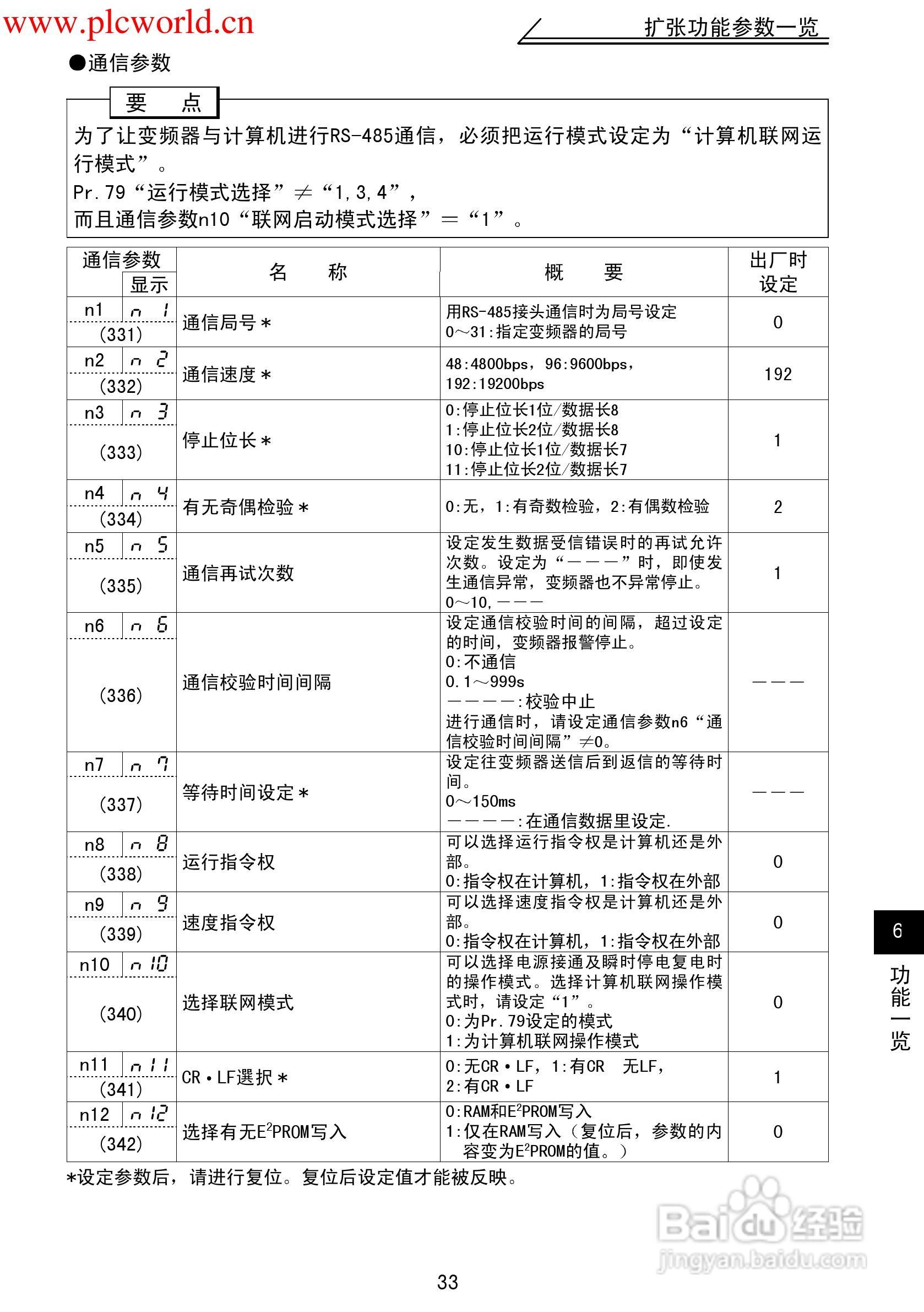 三菱FR-F500J变频调速器使用手册:[4]